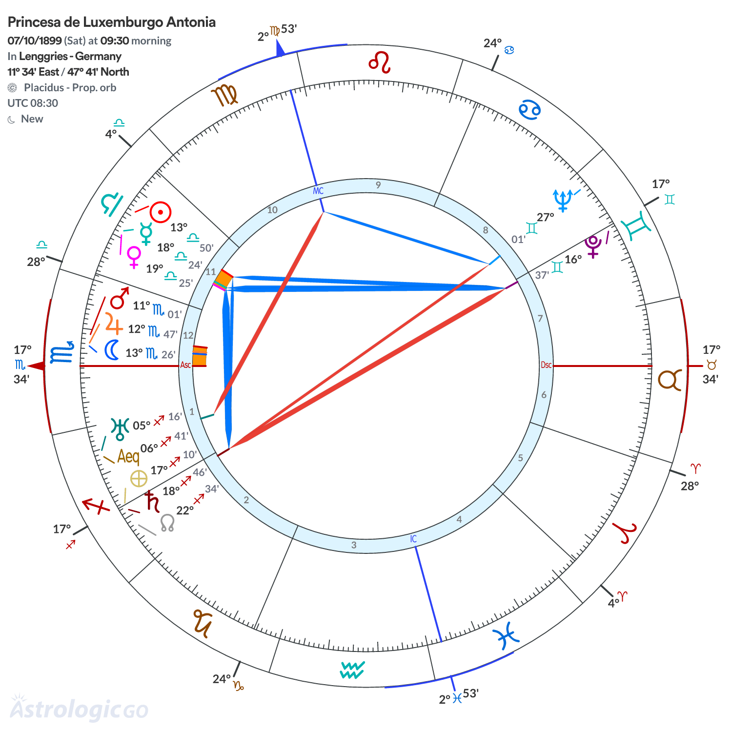 Mandala - Princesa de Luxemburgo Antonia