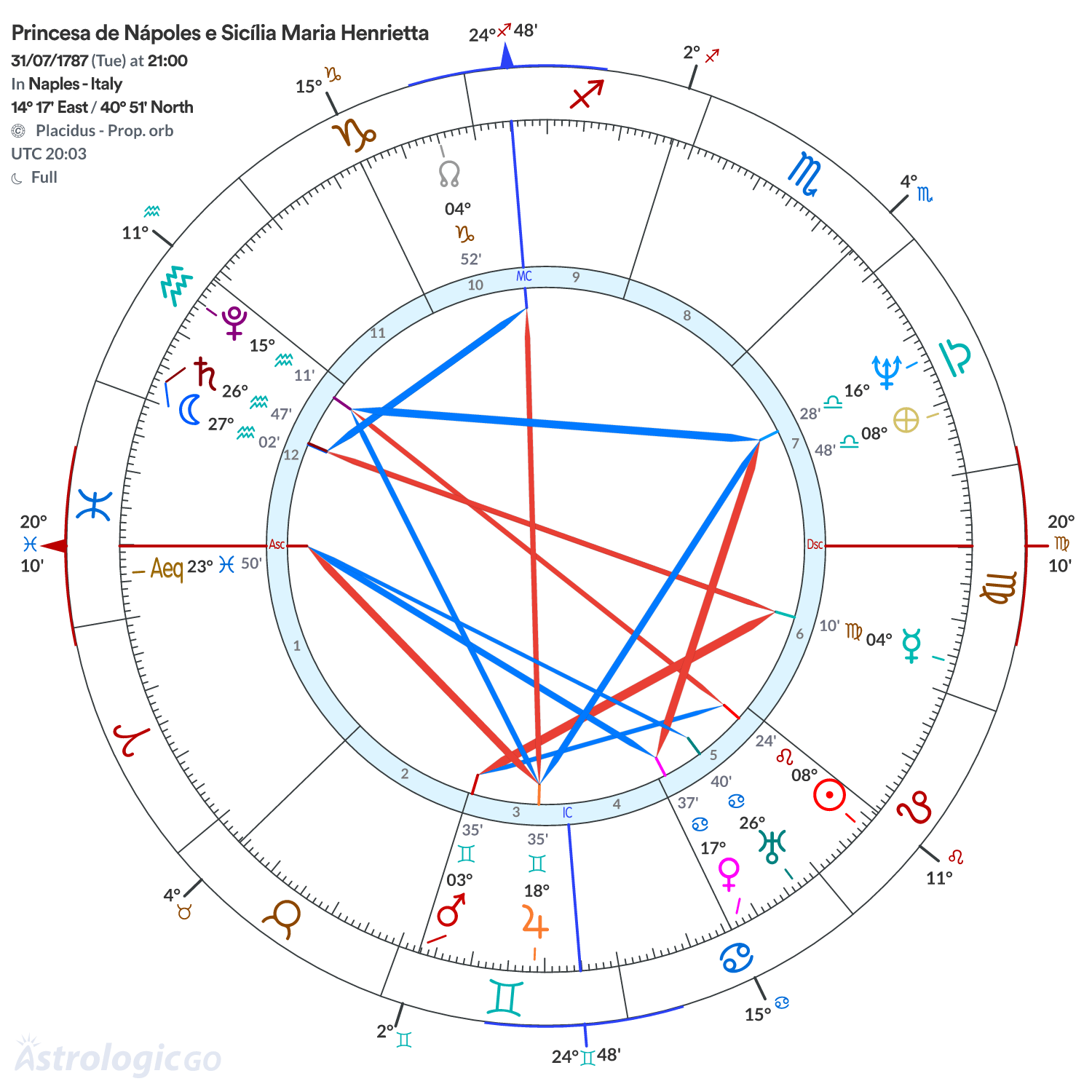 Mandala - Princesa de Nápoles e Sicília Maria Henrietta