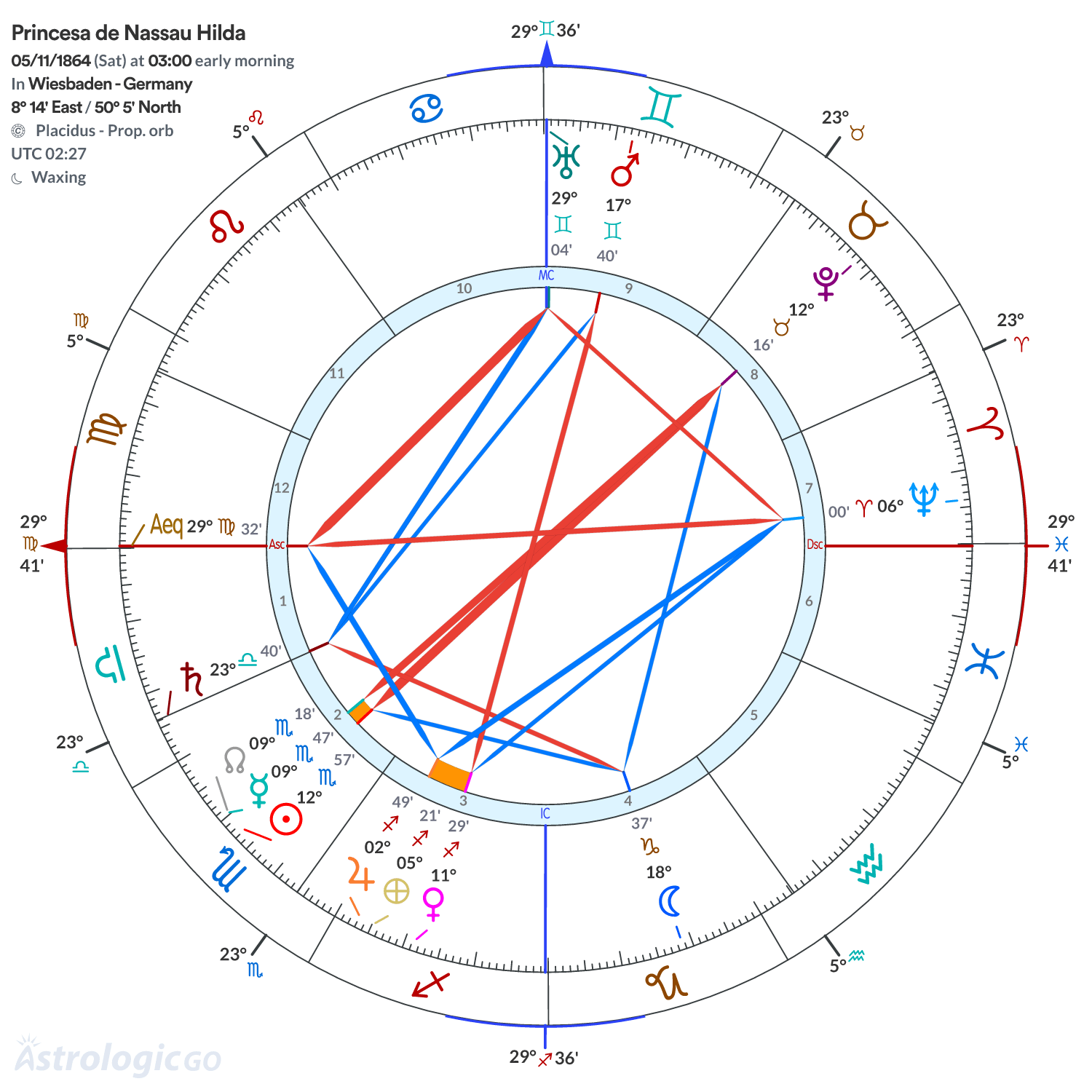 Mandala - Princesa de Nassau Hilda