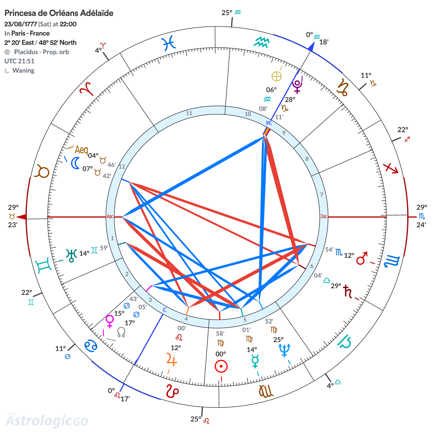 Mandala - Princesa de Orléans Adélaïde