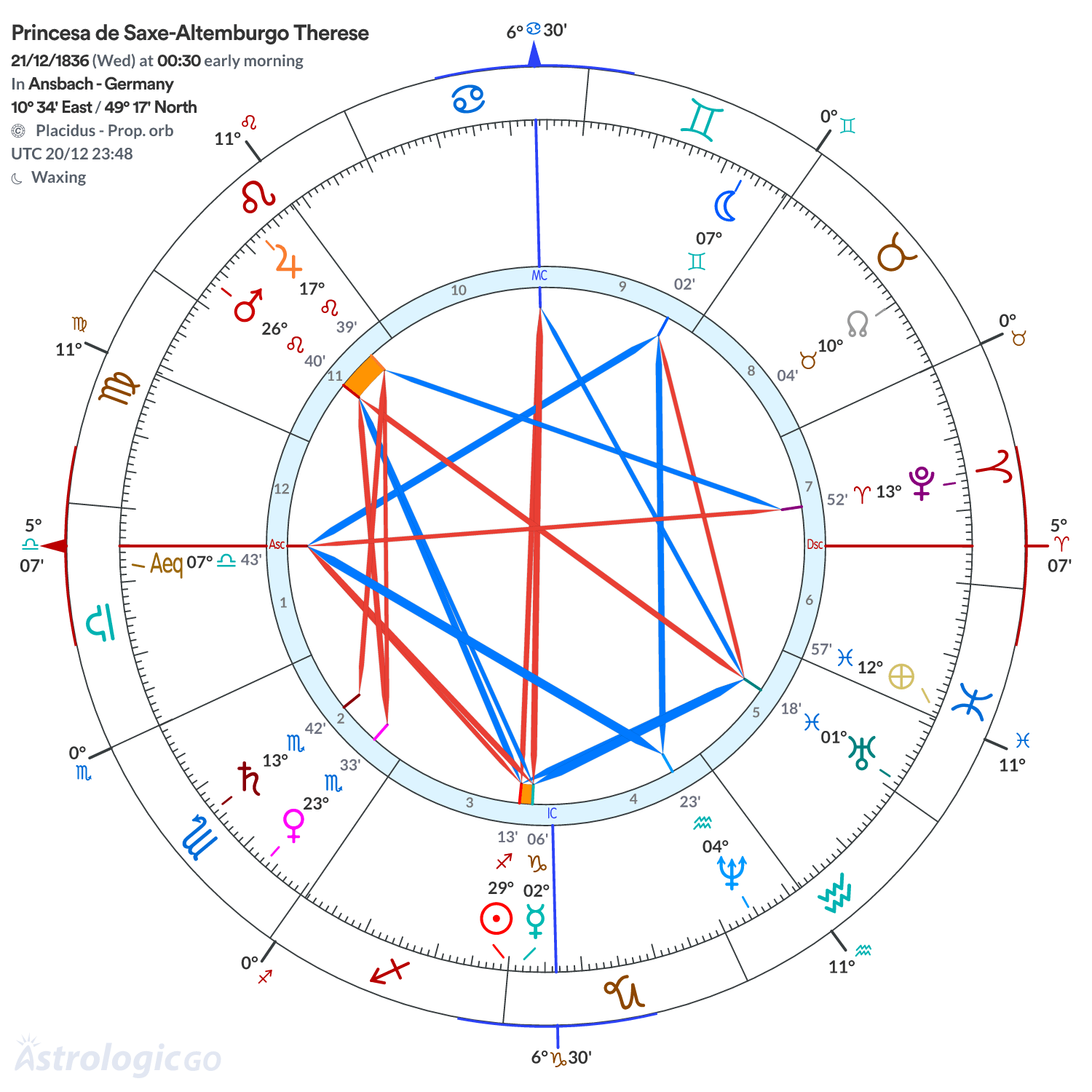 Mandala - Princesa de Saxe-Altemburgo Therese