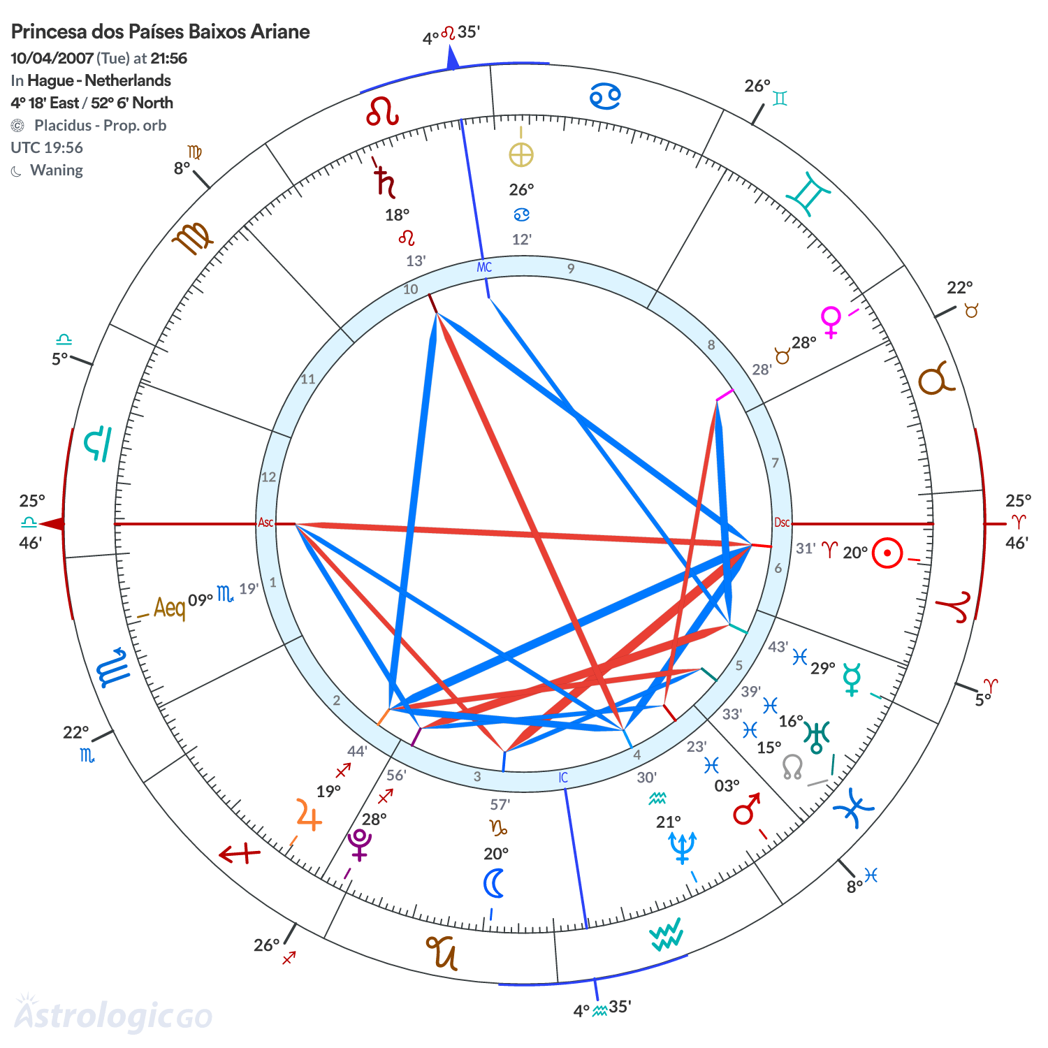 Mandala - Princesa dos Países Baixos Ariane