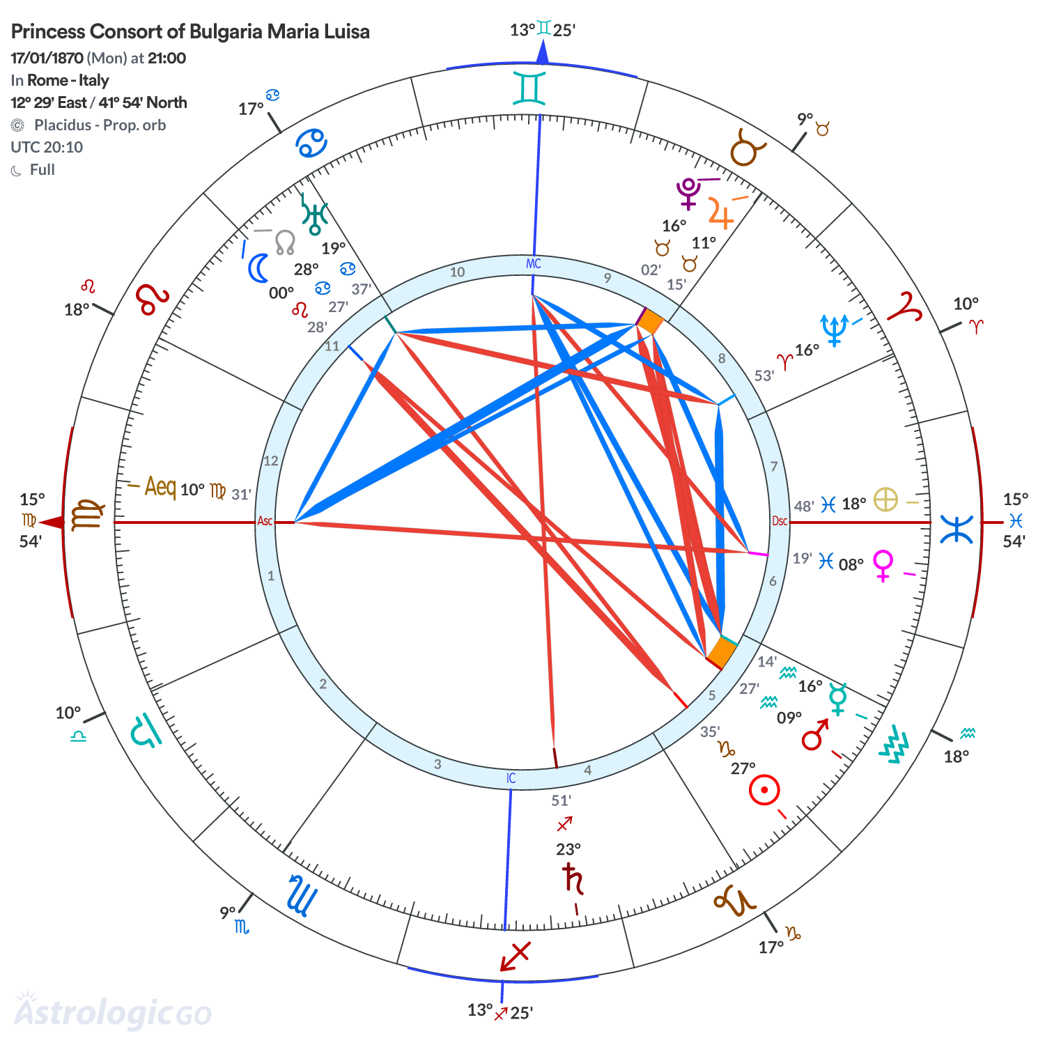 Mandala - Princess Consort of Bulgaria Maria Luisa