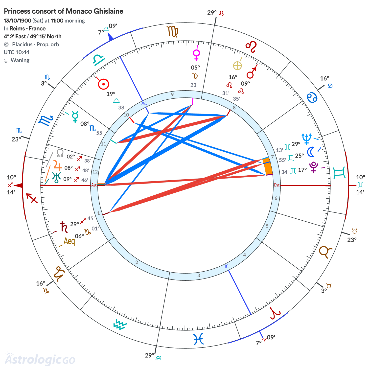 Mandala - Princess consort of Monaco Ghislaine