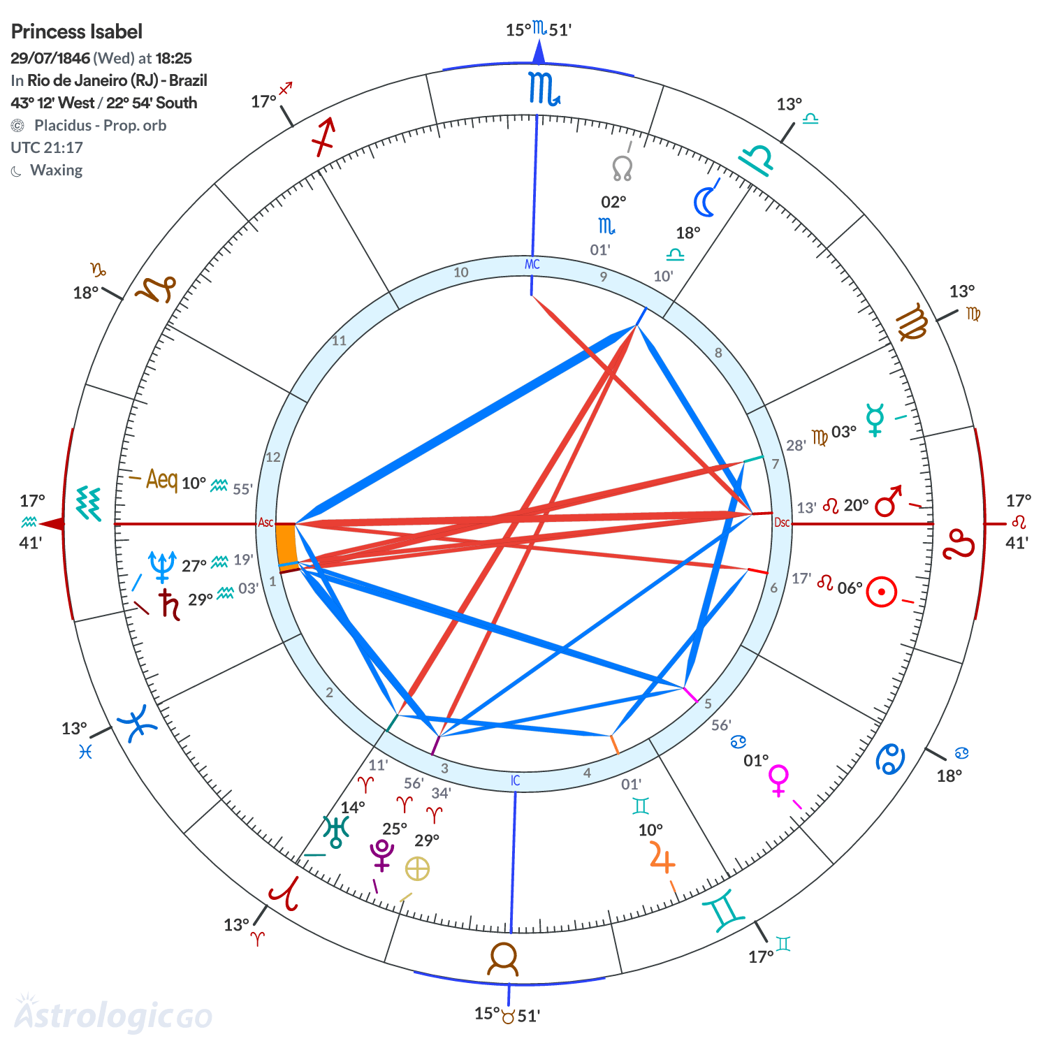 Mandala - Princess Isabel