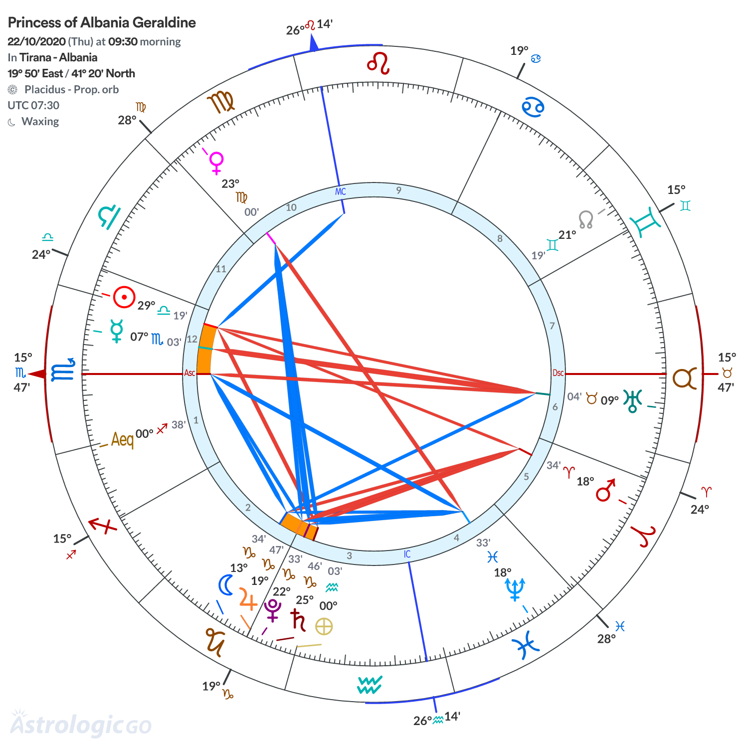 Mandala - Princess of Albania Geraldine