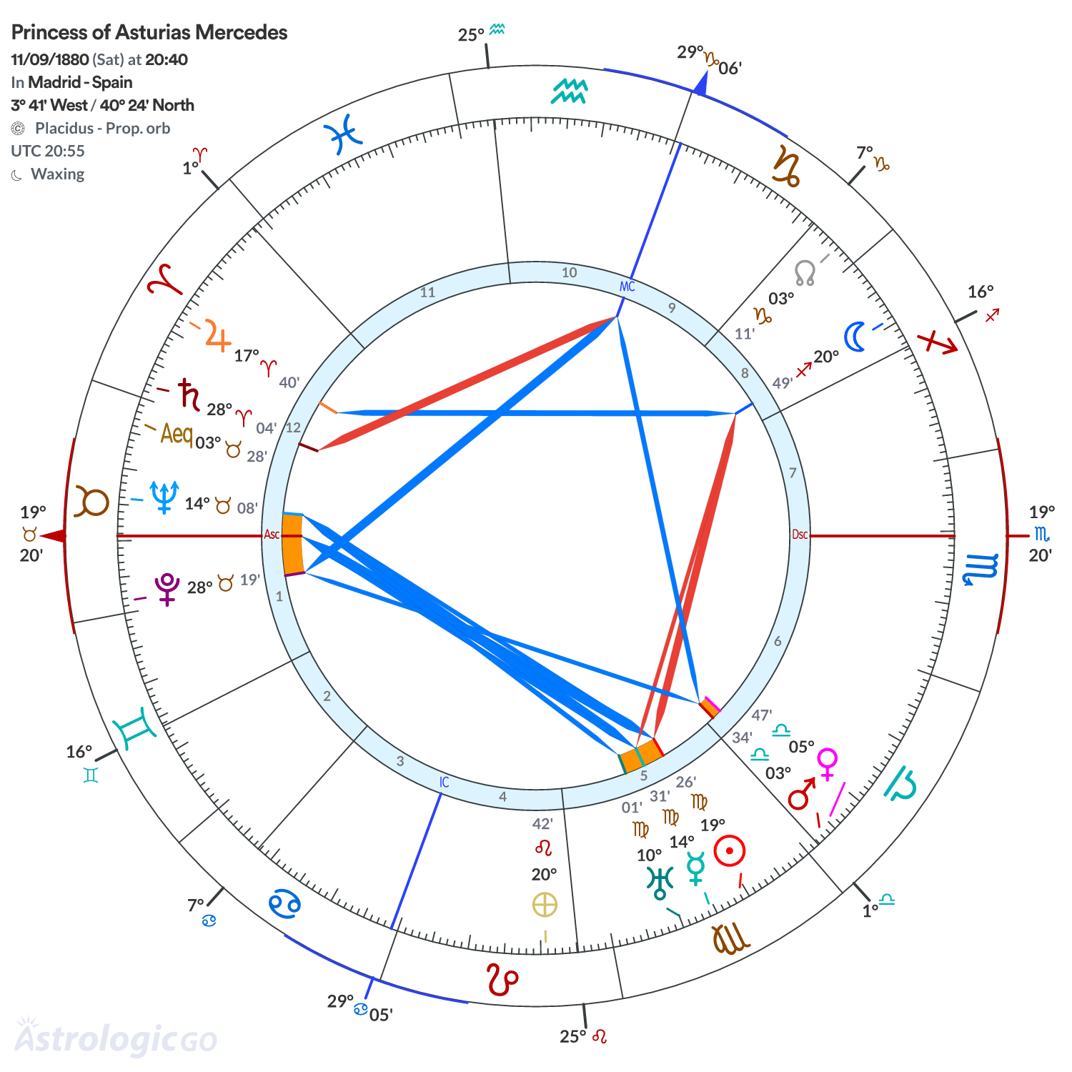 Mandala - Princess of Asturias Mercedes