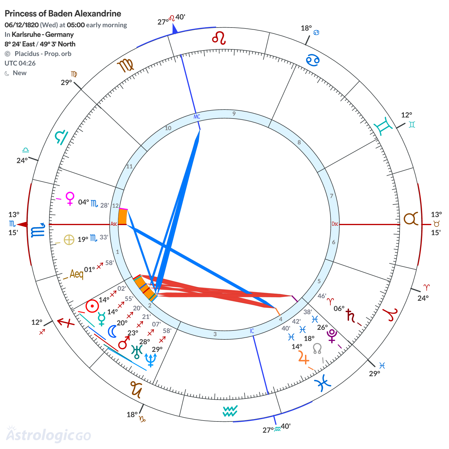 Mandala - Princess of Baden Alexandrine