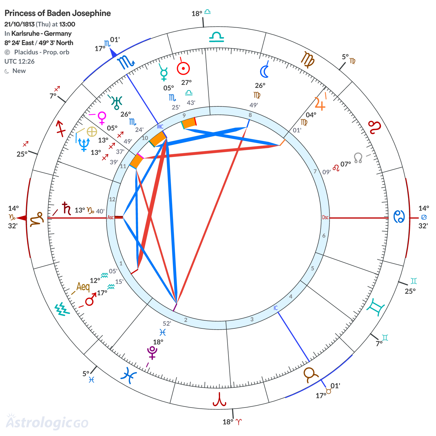 Mandala - Princess of Baden Josephine
