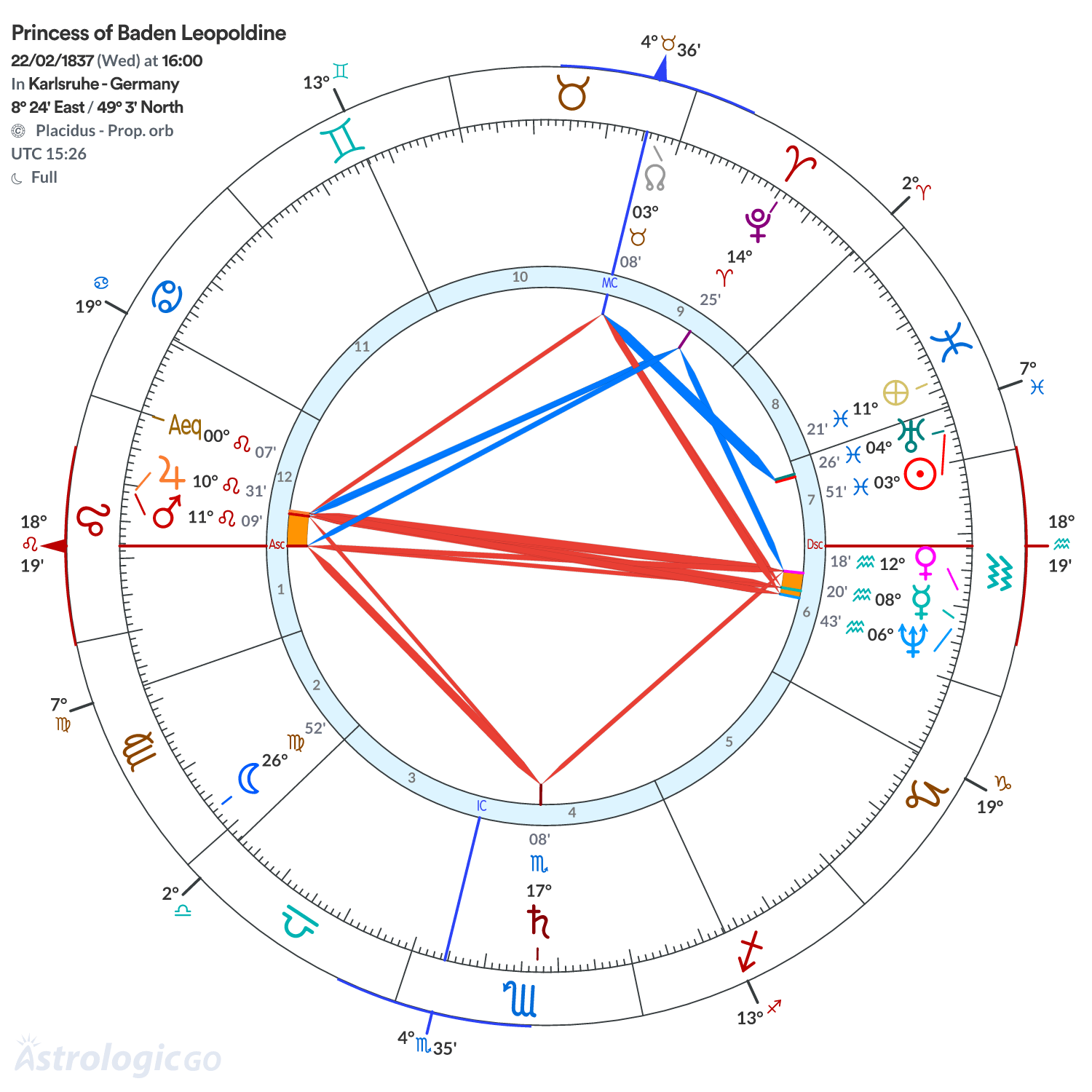 Mandala - Princess of Baden Leopoldine