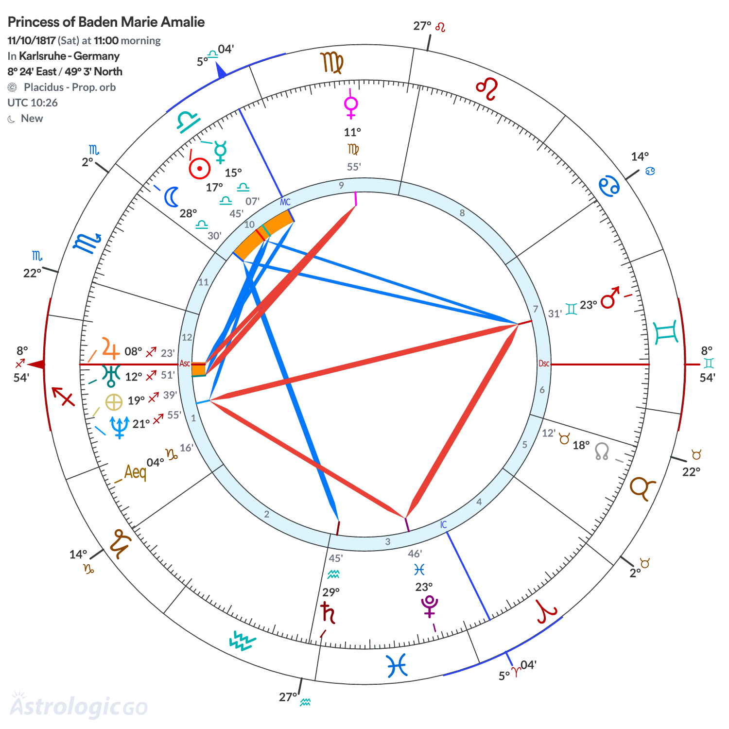 Mandala - Princess of Baden Marie Amalie