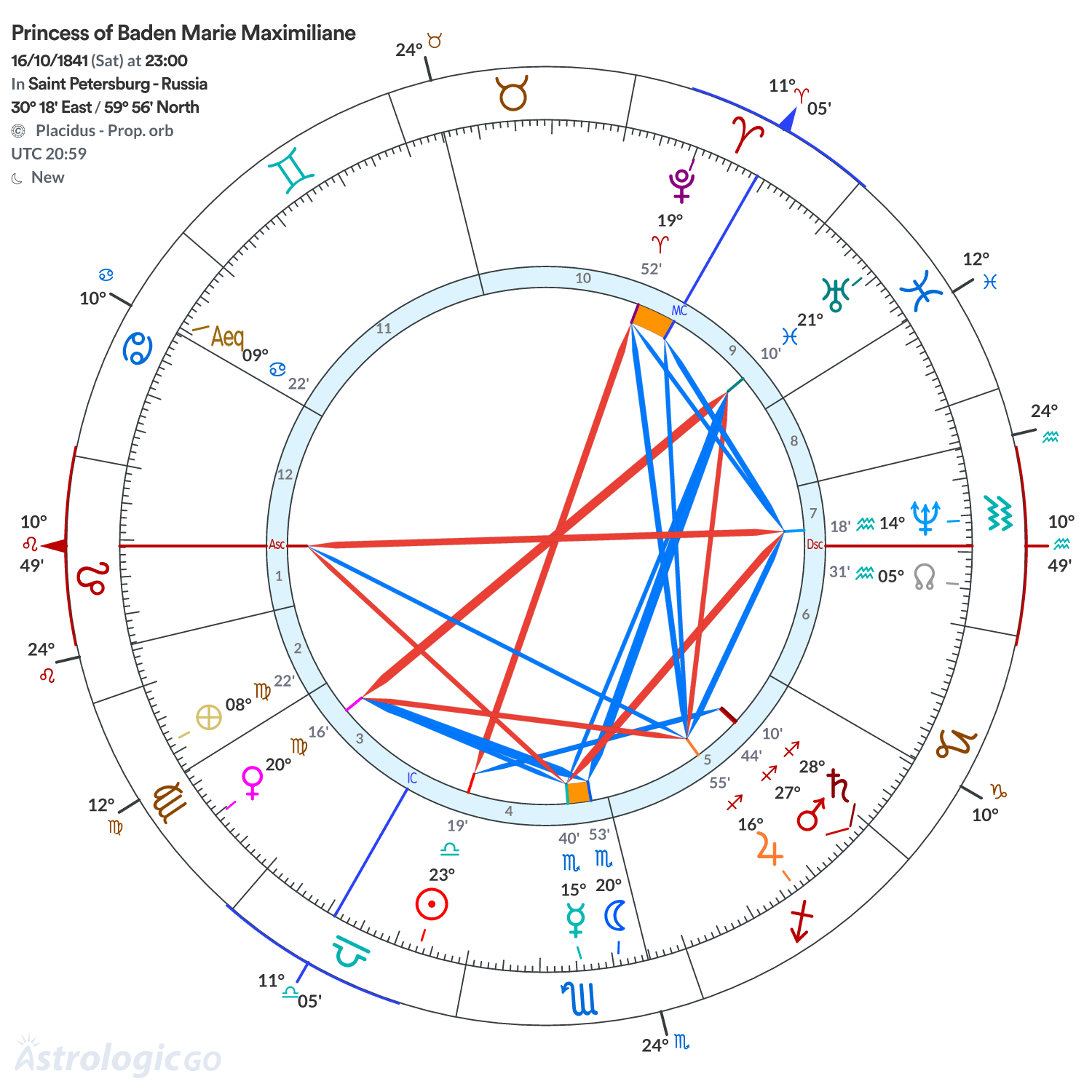 Mandala - Princess of Baden Marie Maximiliane