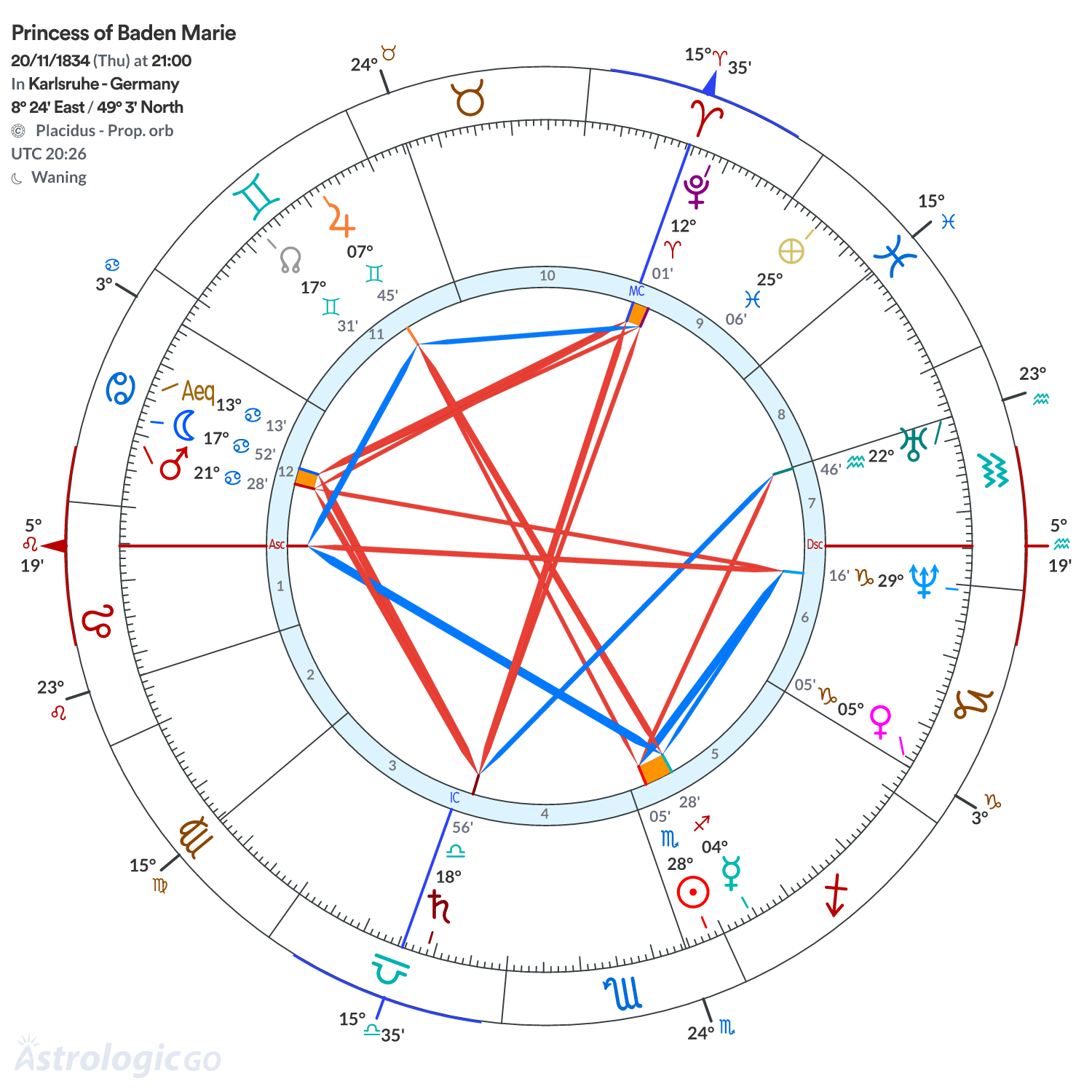Mandala - Princess of Baden Marie