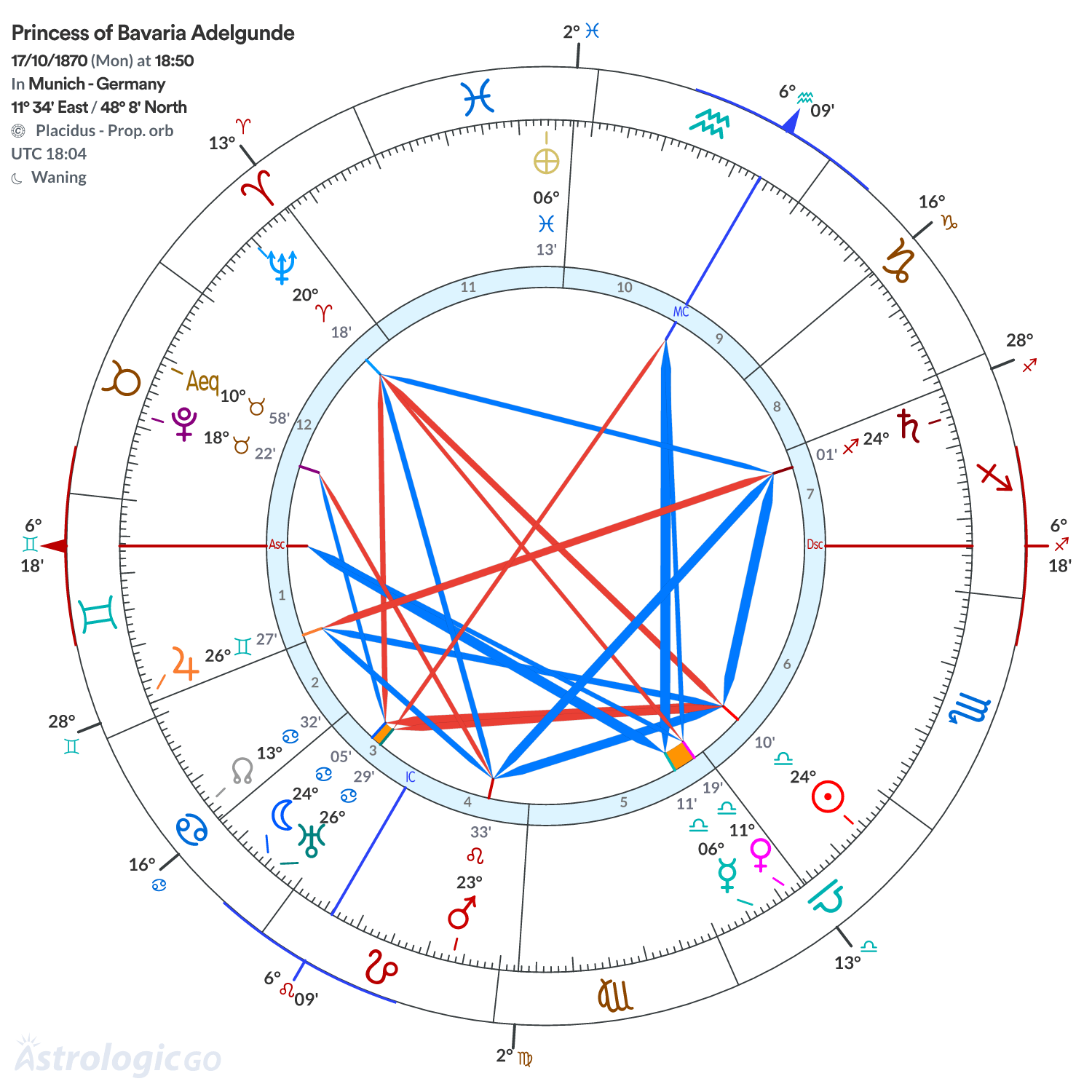 Mandala - Princess of Bavaria Adelgunde