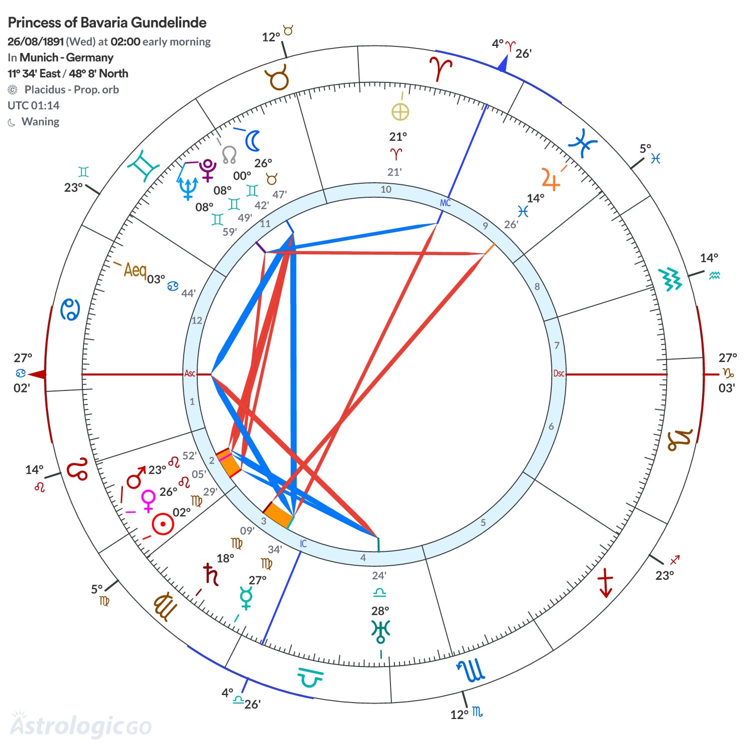 Mandala - Princess of Bavaria Gundelinde