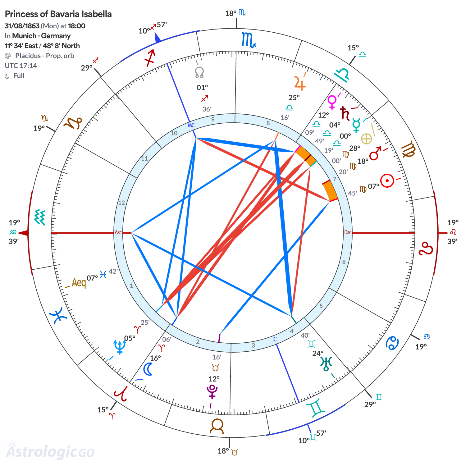 Mandala - Princess of Bavaria Isabella