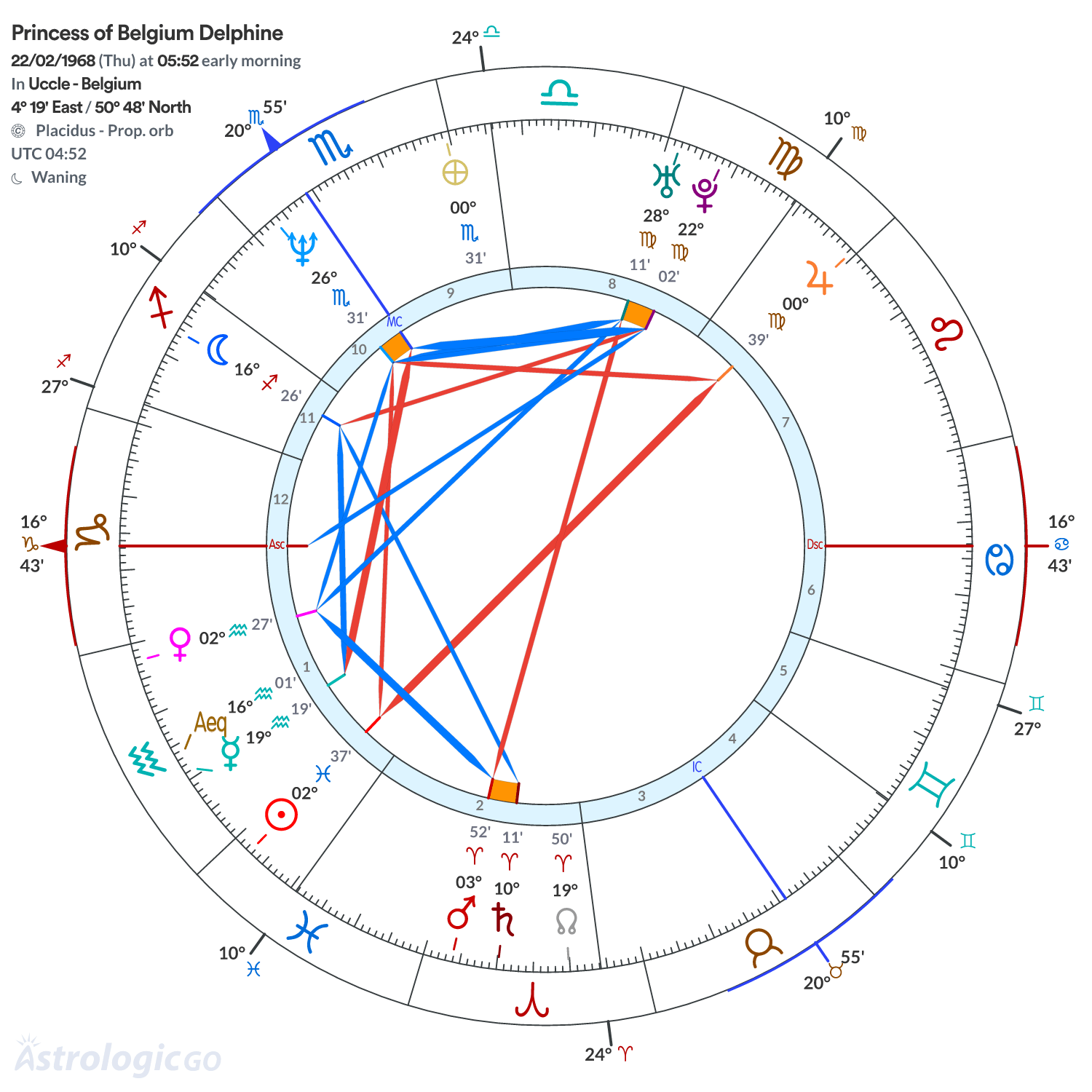 Mandala - Princess of Belgium Delphine