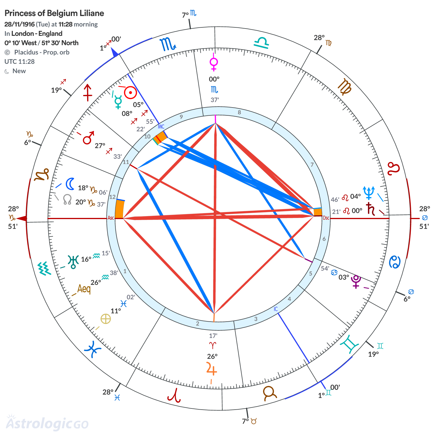 Mandala - Princess of Belgium Liliane