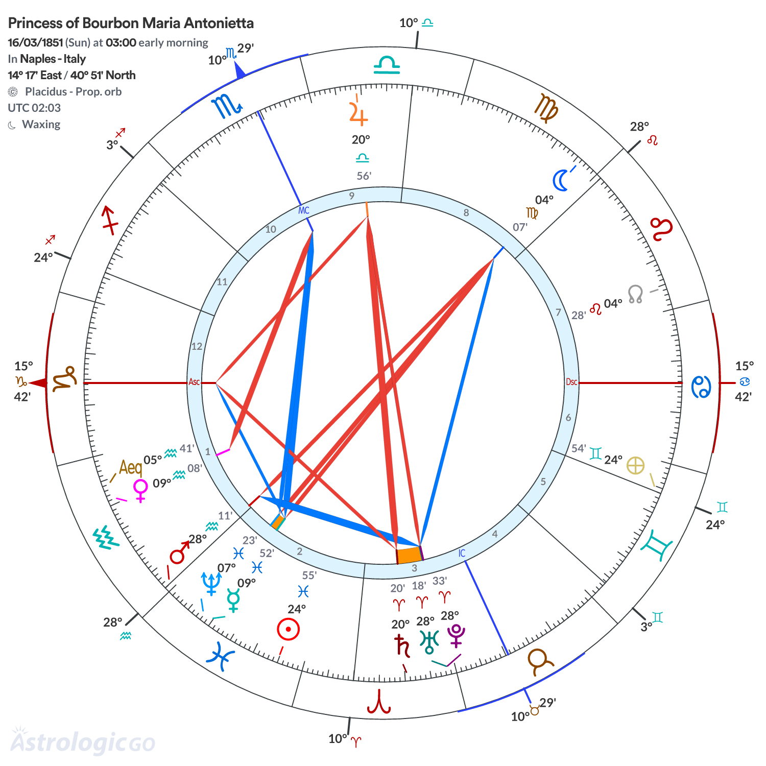 Mandala - Princess of Bourbon Maria Antonietta