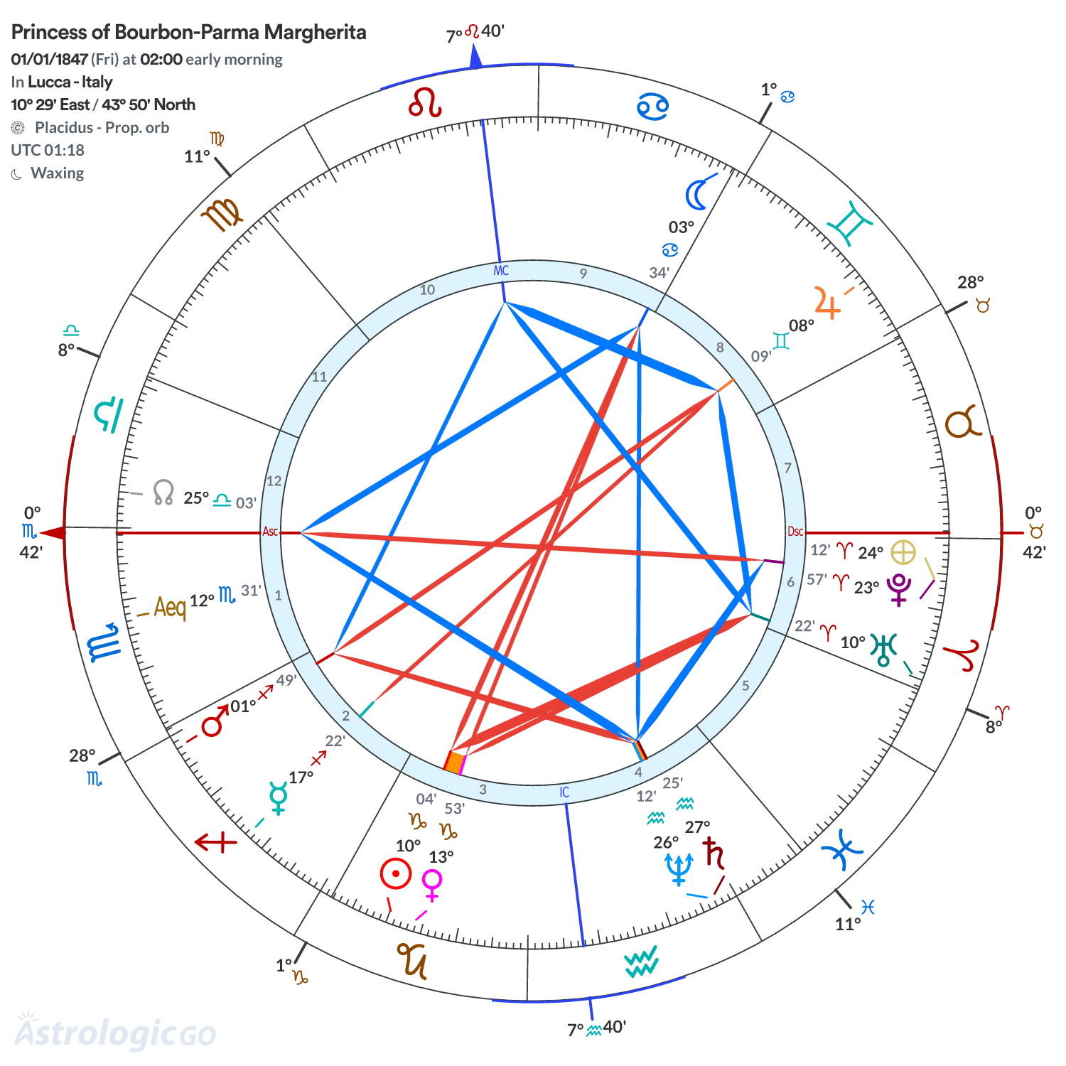 Mandala - Princess of Bourbon-Parma Margherita
