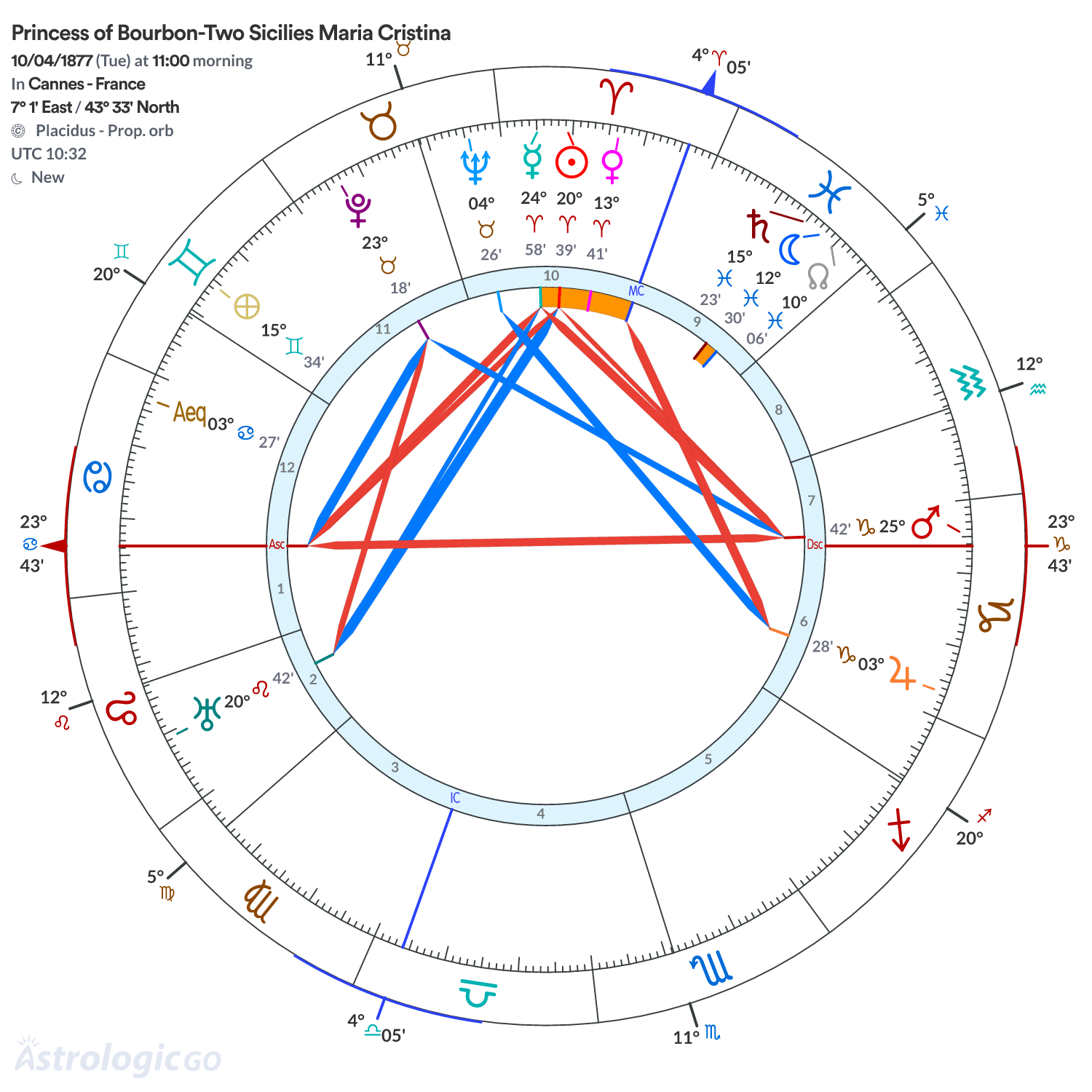 Mandala - Princess of Bourbon-Two Sicilies Maria Cristina