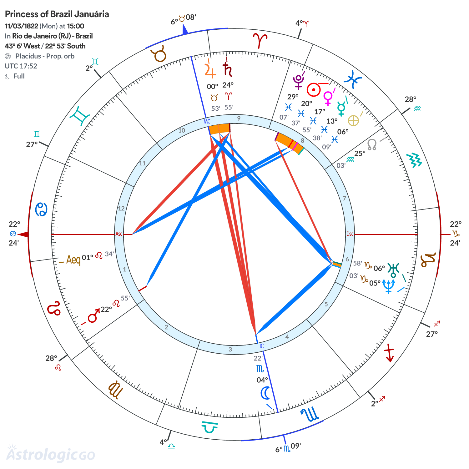 Mandala - Princess of Brazil Januária