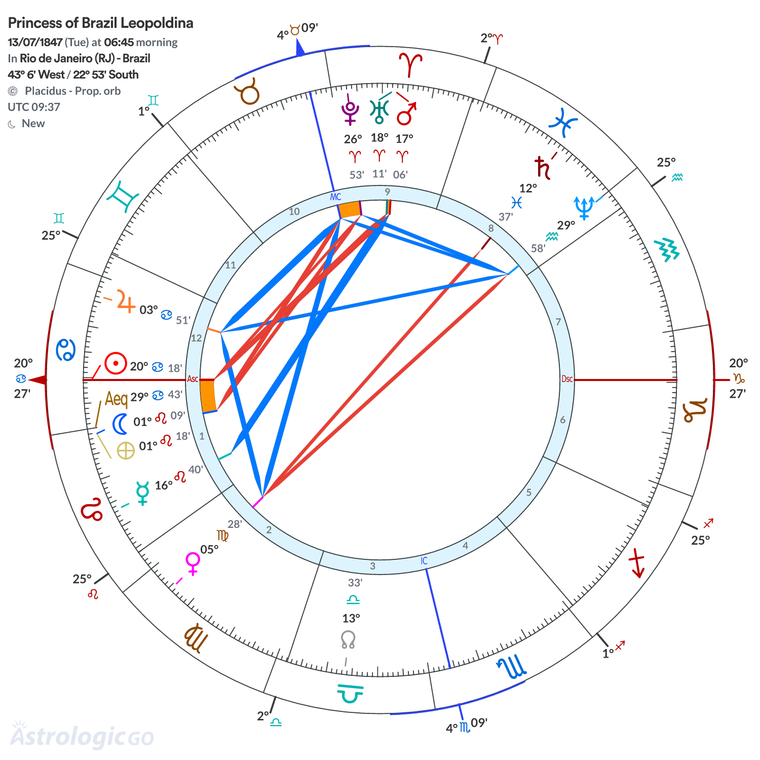 Mandala - Princess of Brazil Leopoldina