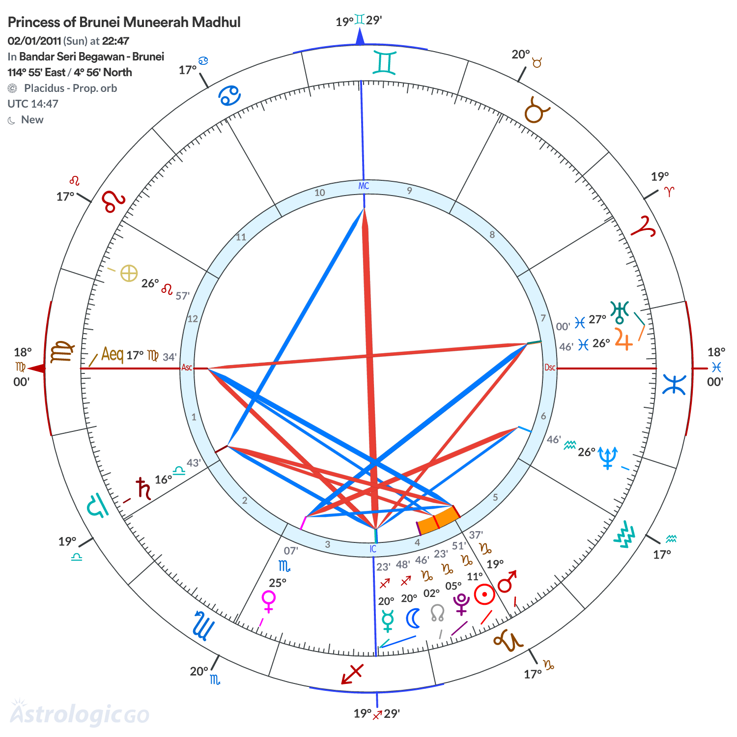 Mandala - Princess of Brunei Muneerah Madhul