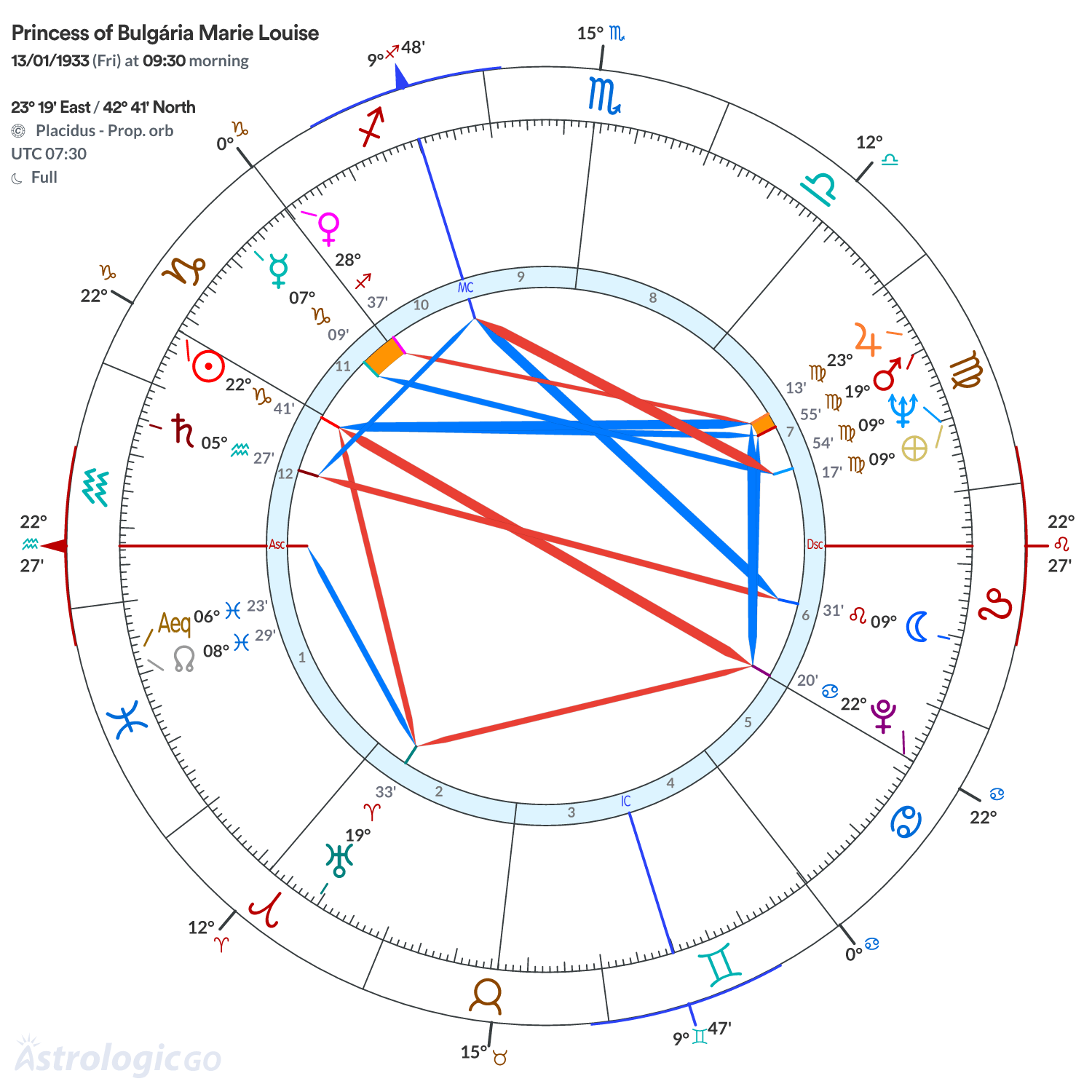 Mandala - Princess of Bulgária Marie Louise