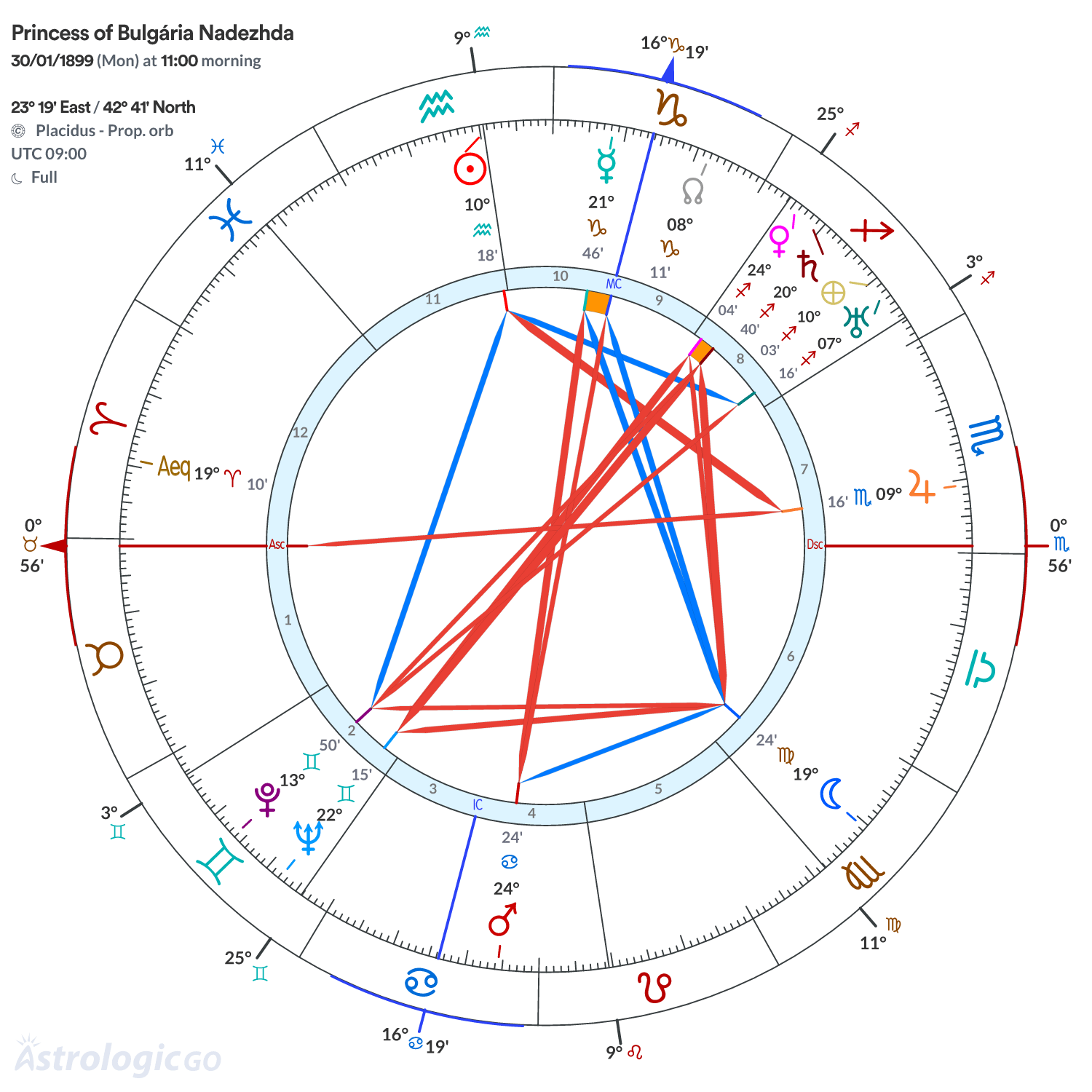 Mandala - Princess of Bulgária Nadezhda