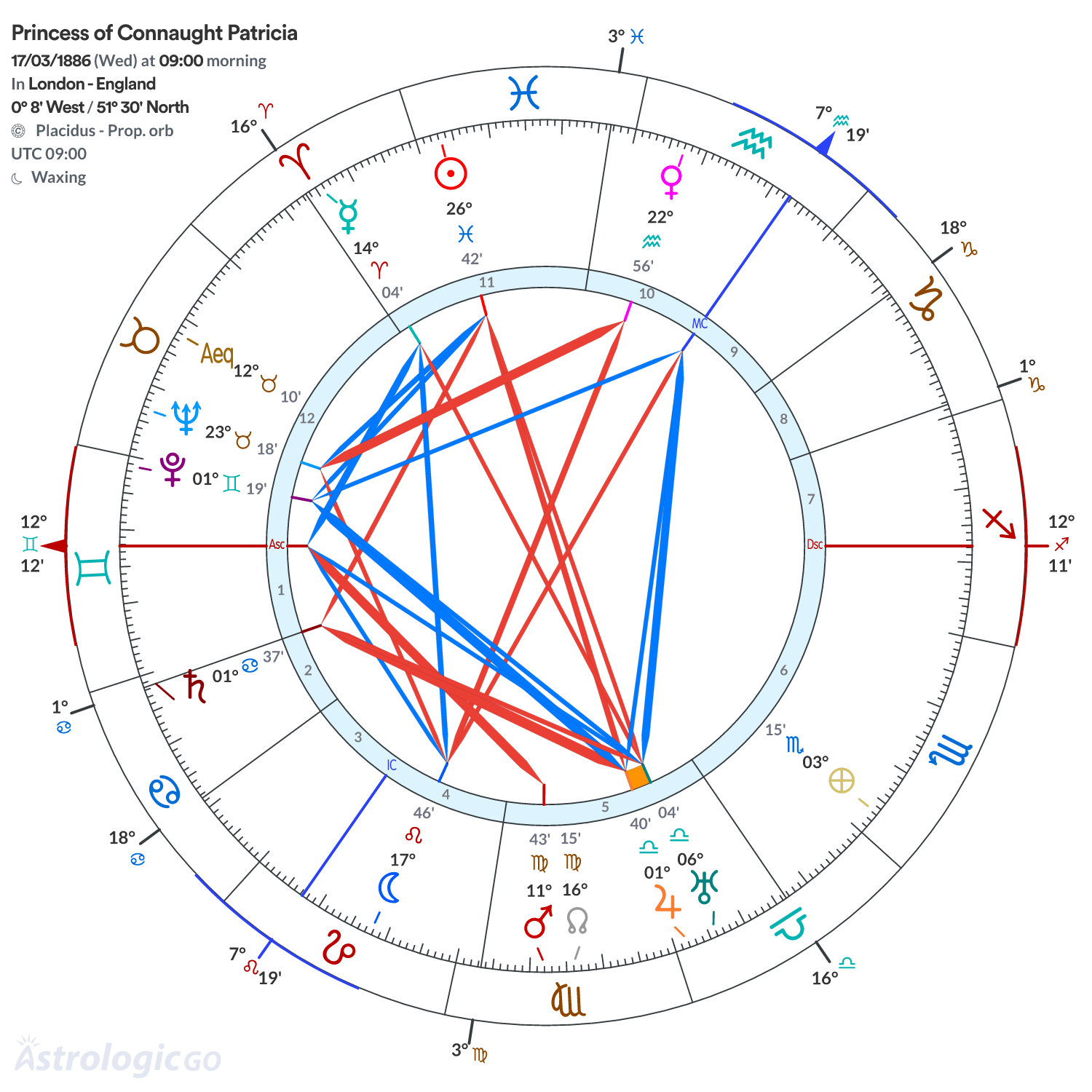 Mandala - Princess of Connaught Patricia