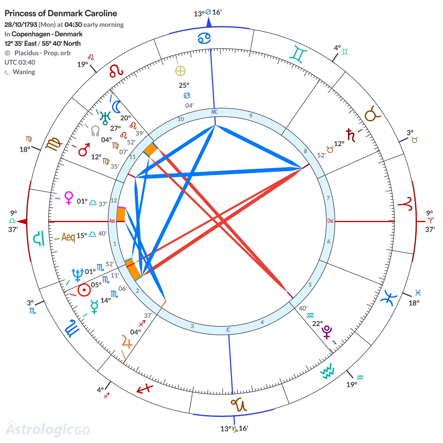 Mandala - Princess of Denmark Caroline