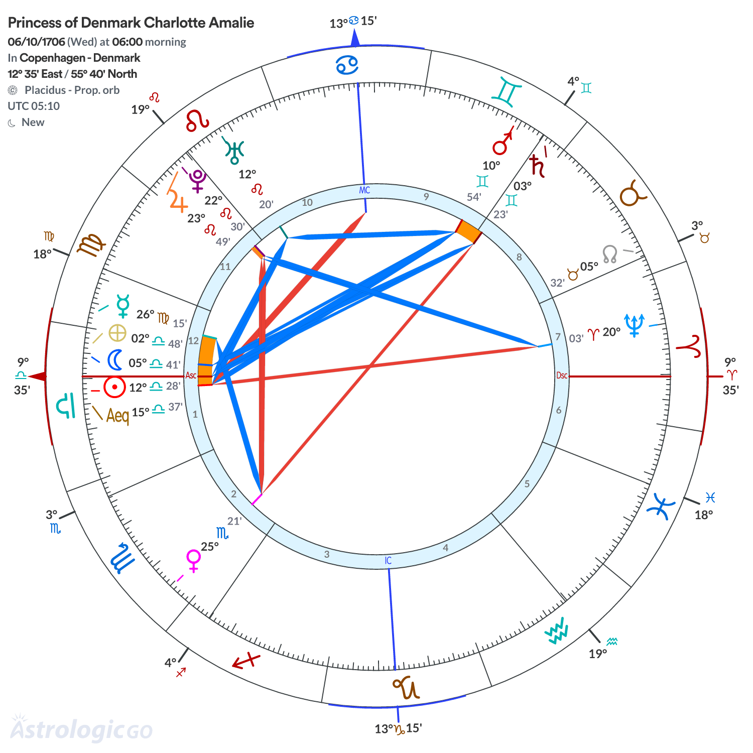 Mandala - Princess of Denmark Charlotte Amalie