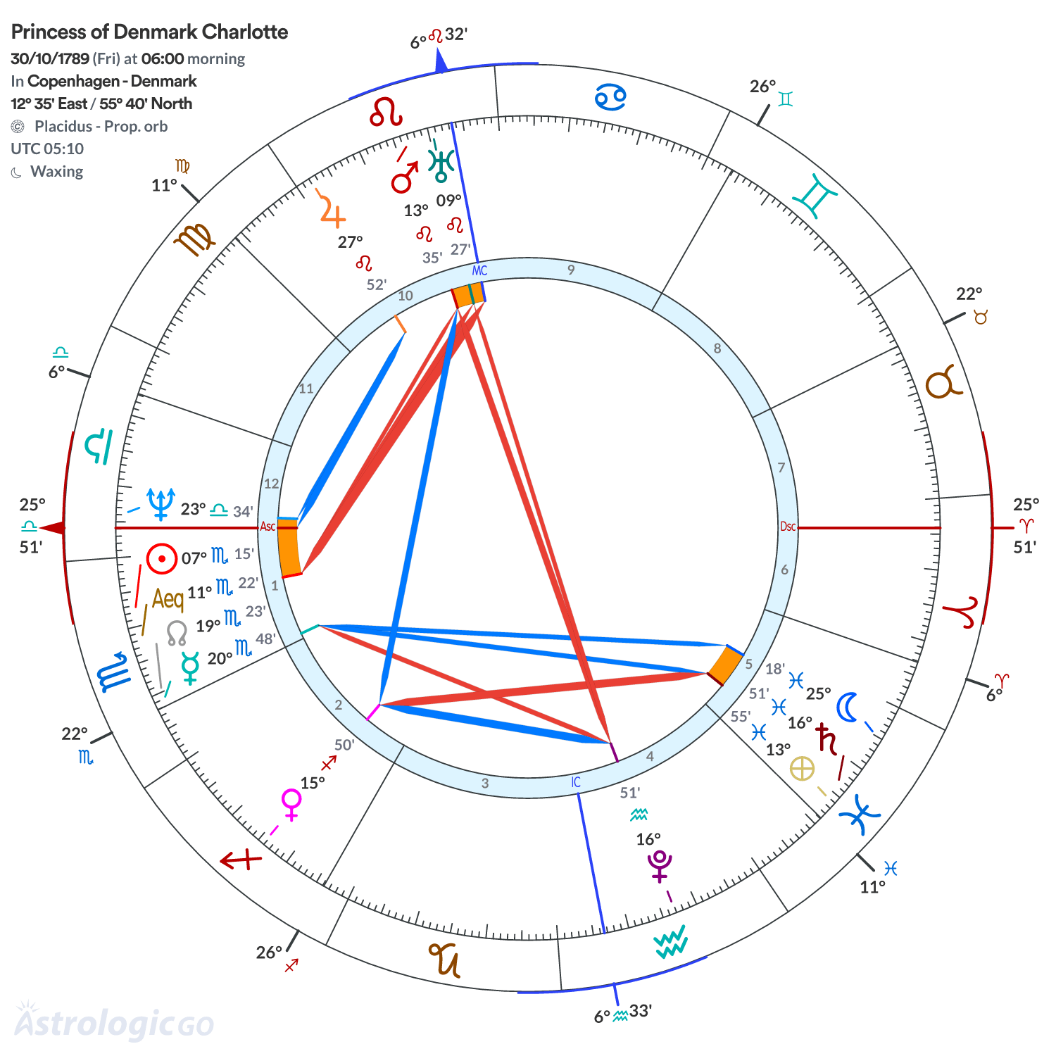 Mandala - Princess of Denmark Charlotte