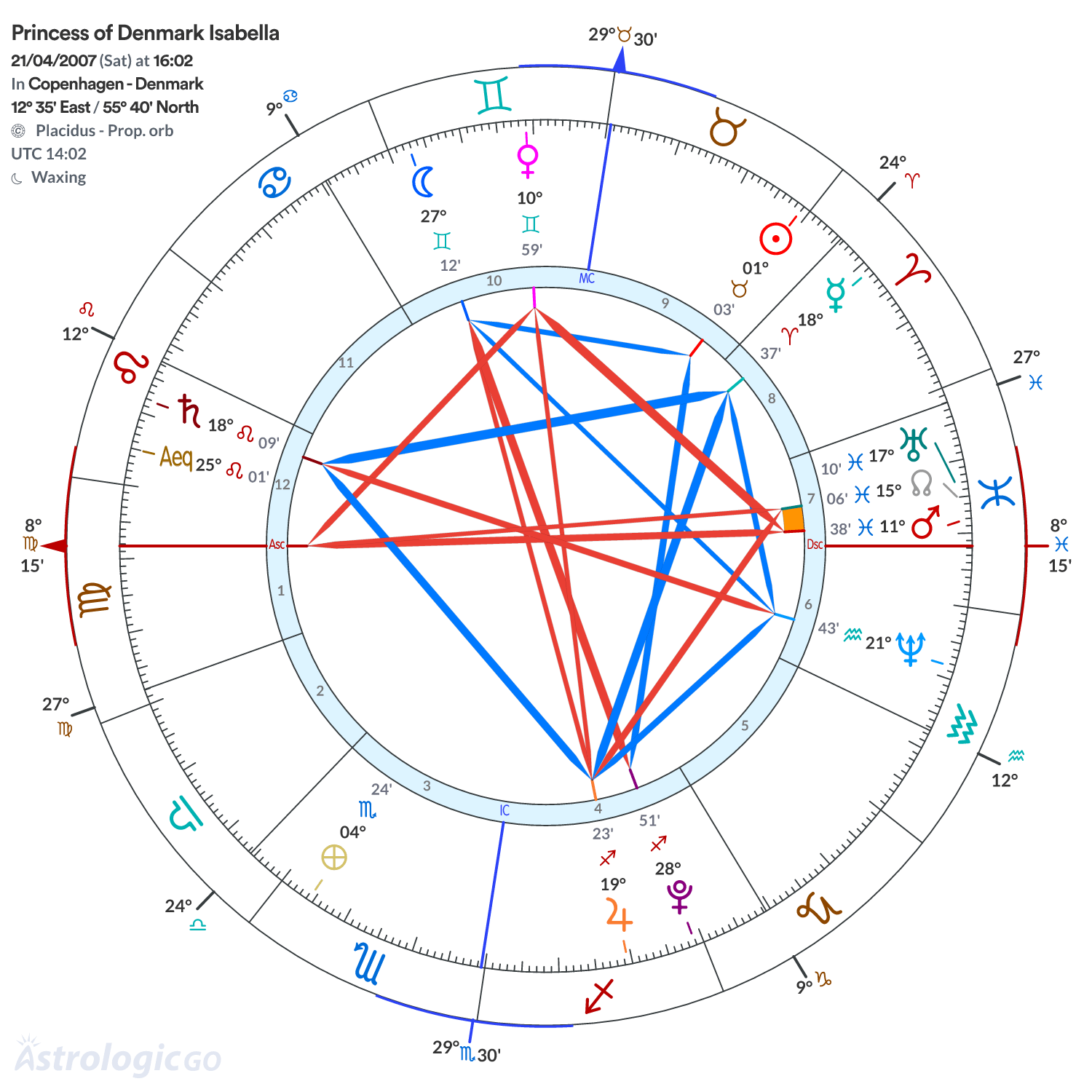 Mandala - Princess of Denmark Isabella