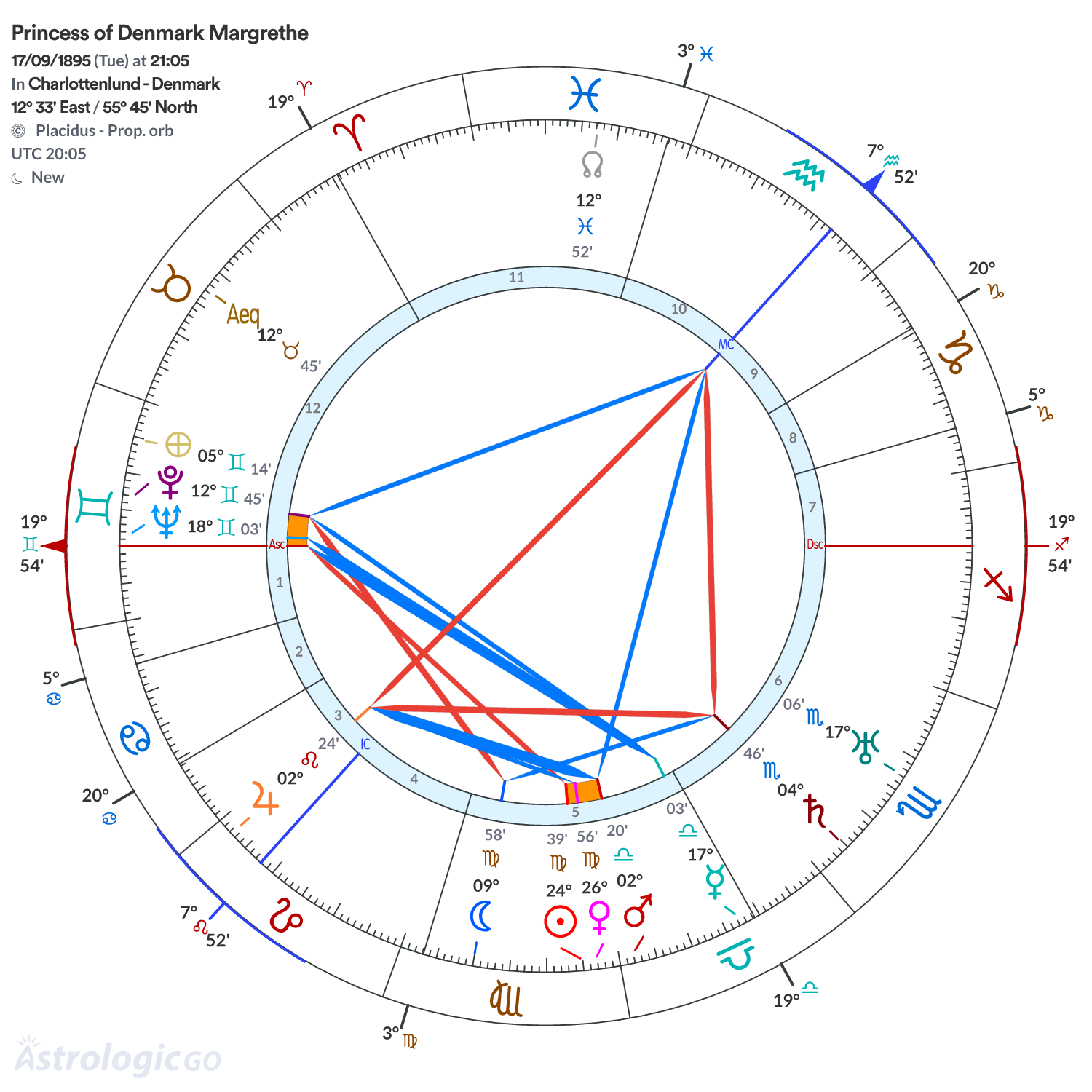Mandala - Princess of Denmark Margrethe