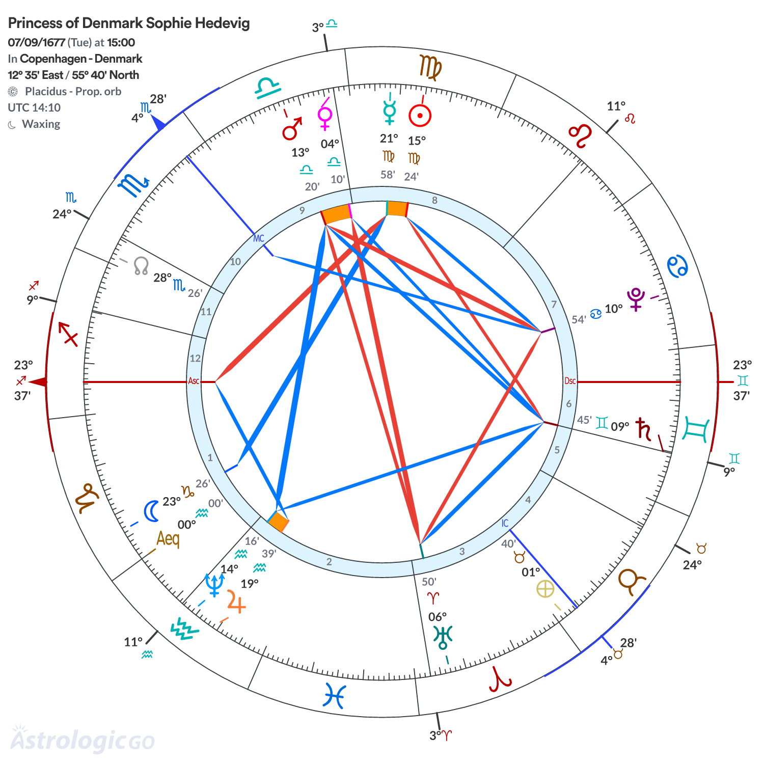 Mandala - Princess of Denmark Sophie Hedevig