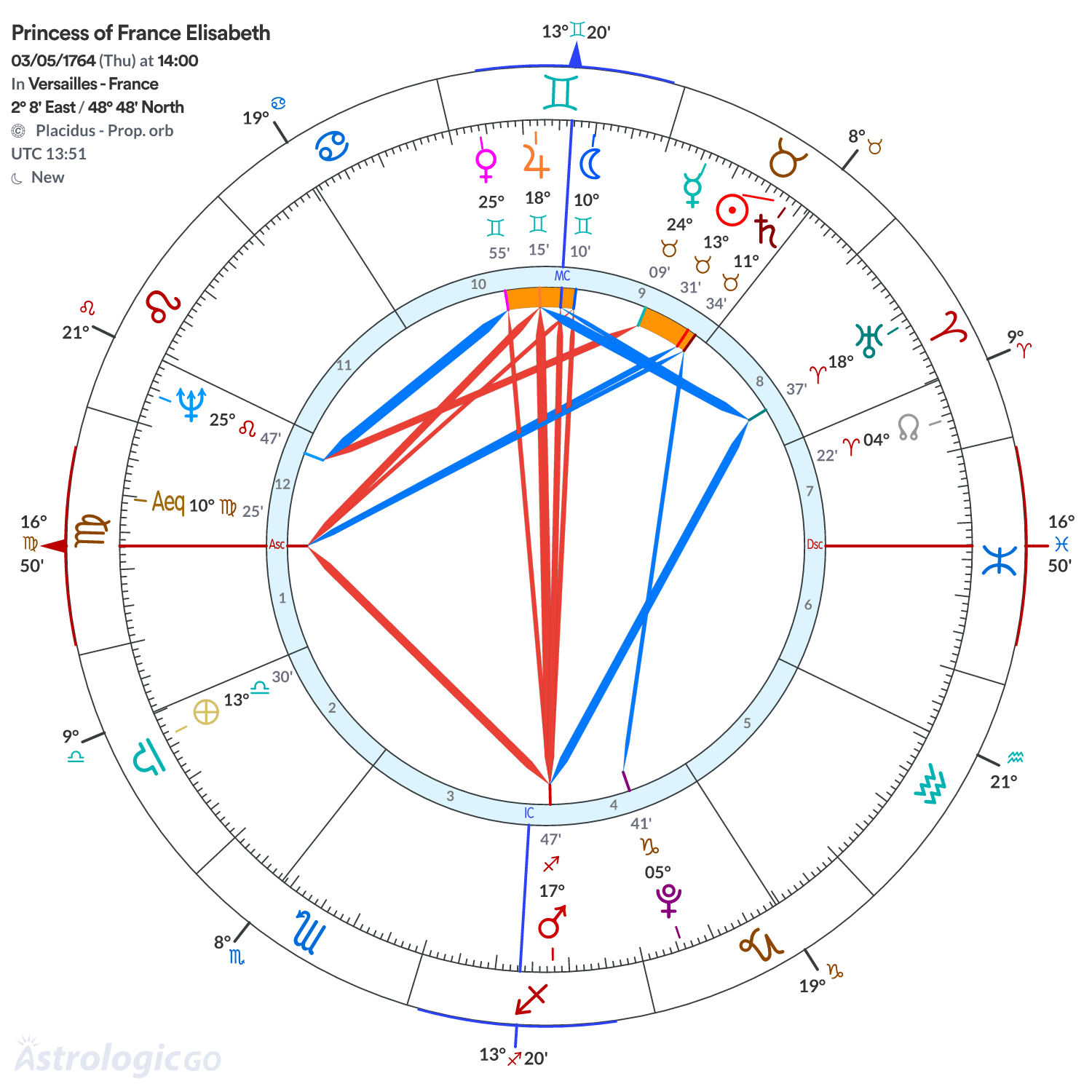 Mandala - Princess of France Elisabeth