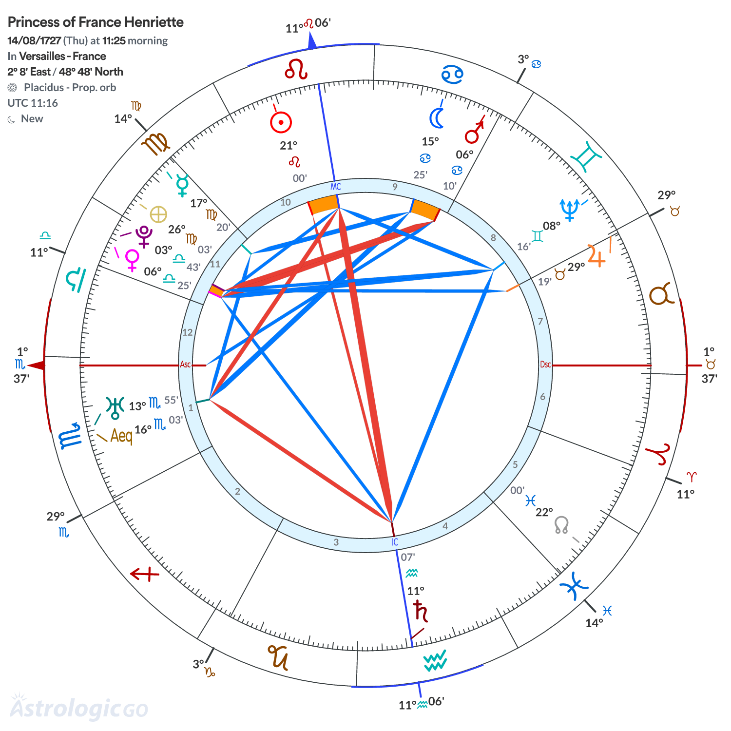 Mandala - Princess of France Henriette