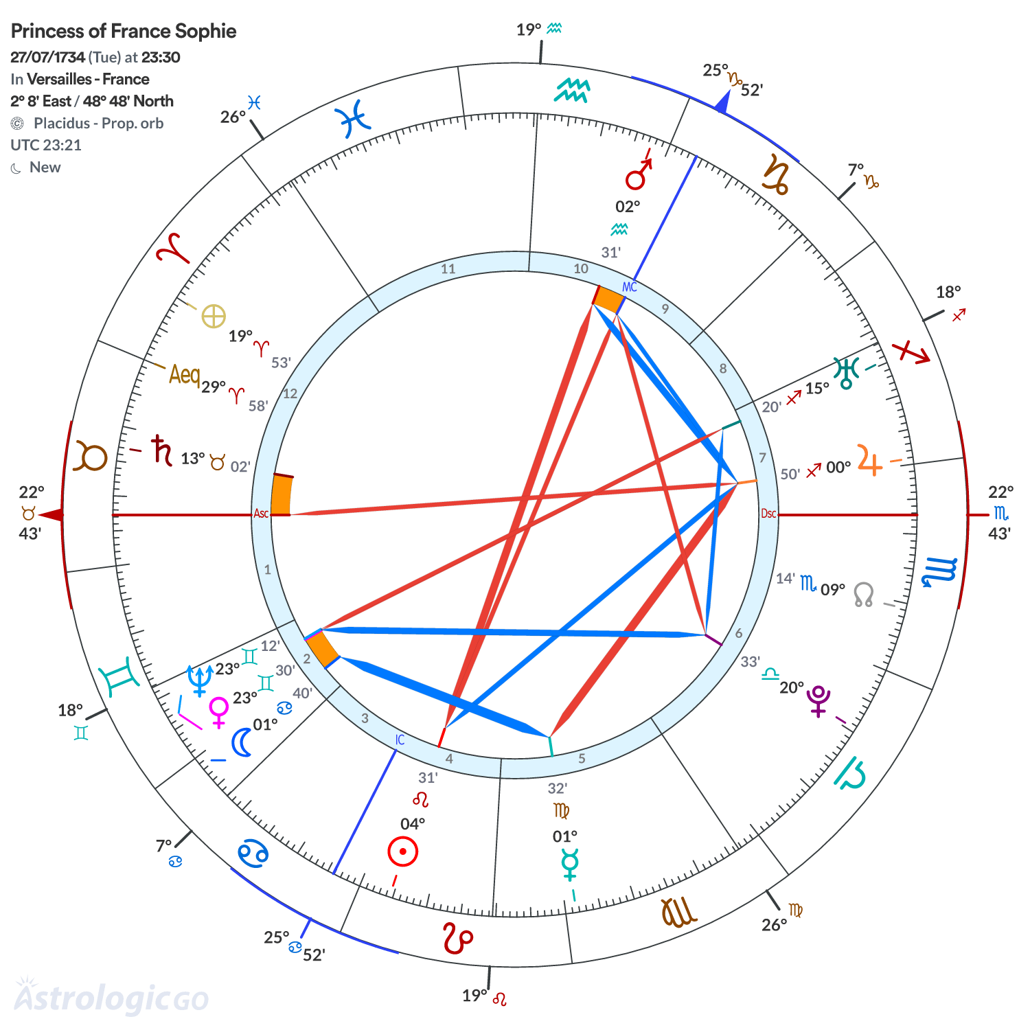 Mandala - Princess of France Sophie