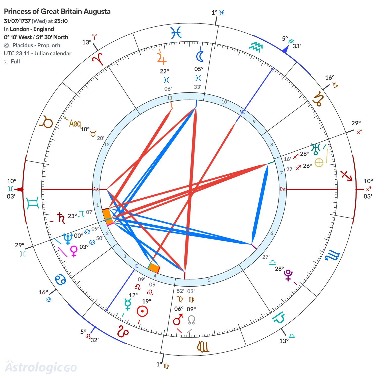 Mandala - Princess of Great Britain Augusta