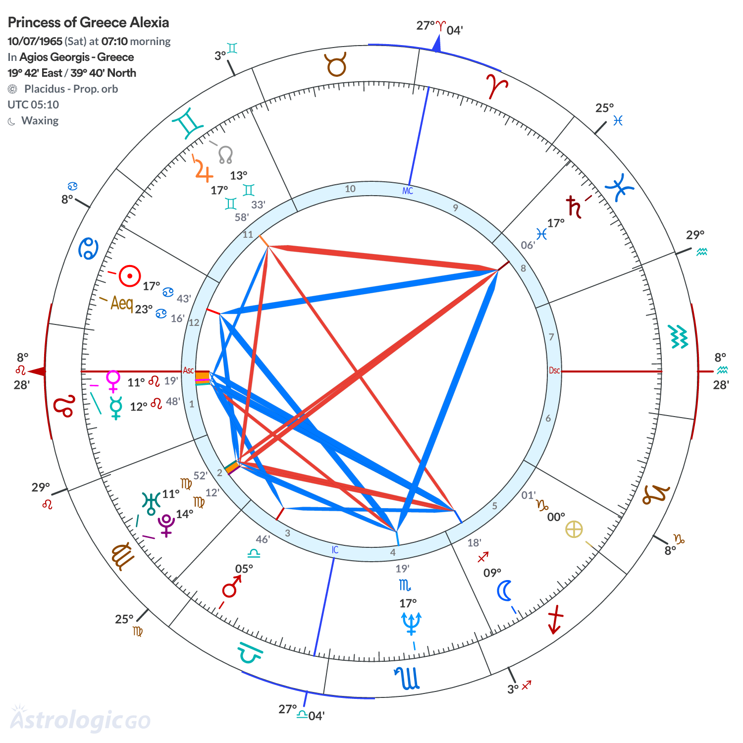 Mandala - Princess of Greece Alexia