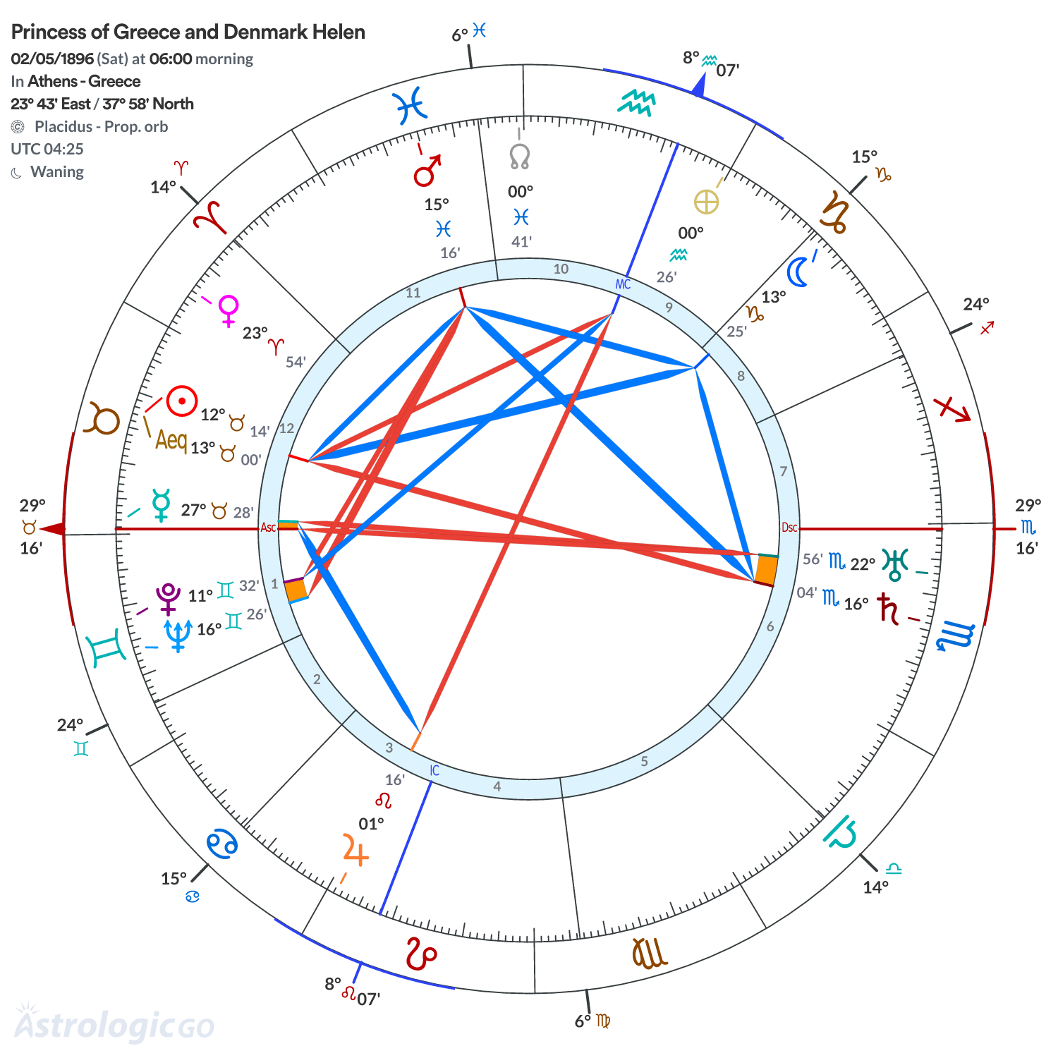 Mandala - Princess of Greece and Denmark Helen