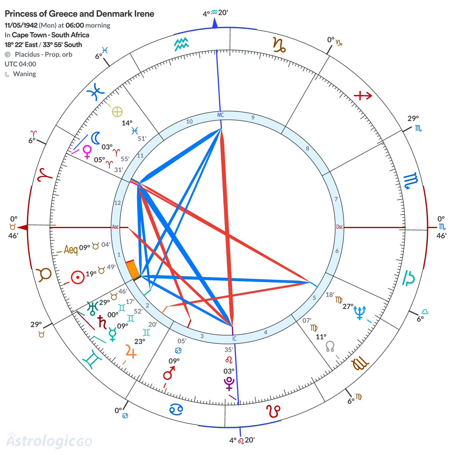 Mandala - Princess of Greece and Denmark Irene