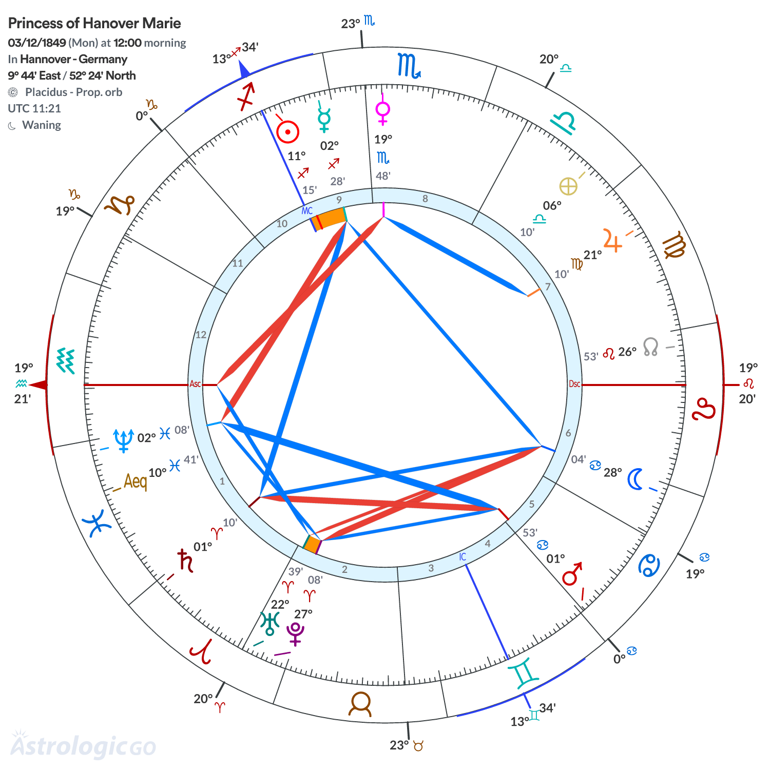 Mandala - Princess of Hanover Marie