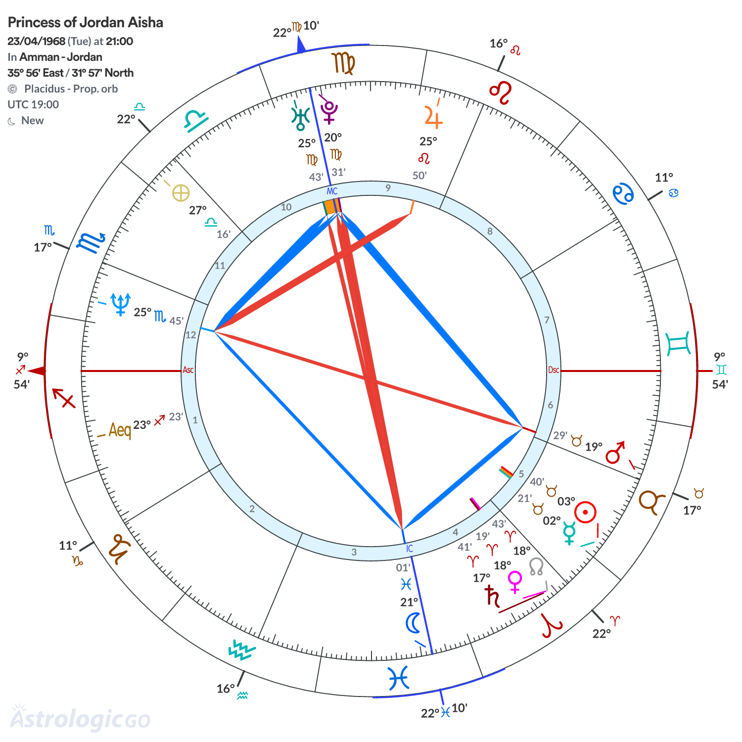 Mandala - Princess of Jordan Aisha