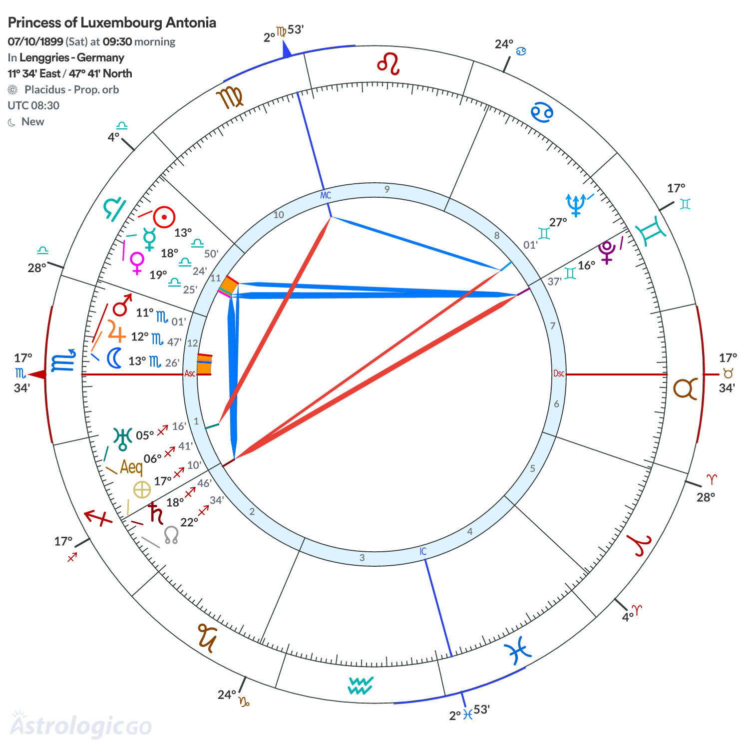 Mandala - Princess of Luxembourg Antonia