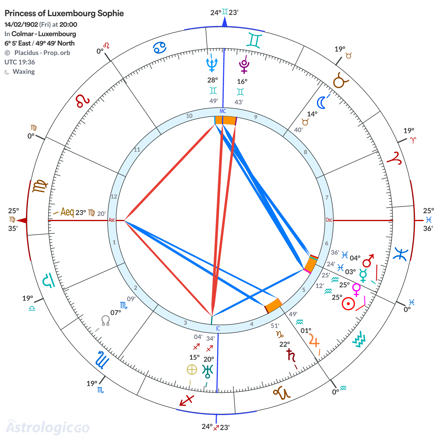 Mandala - Princess of Luxembourg Sophie
