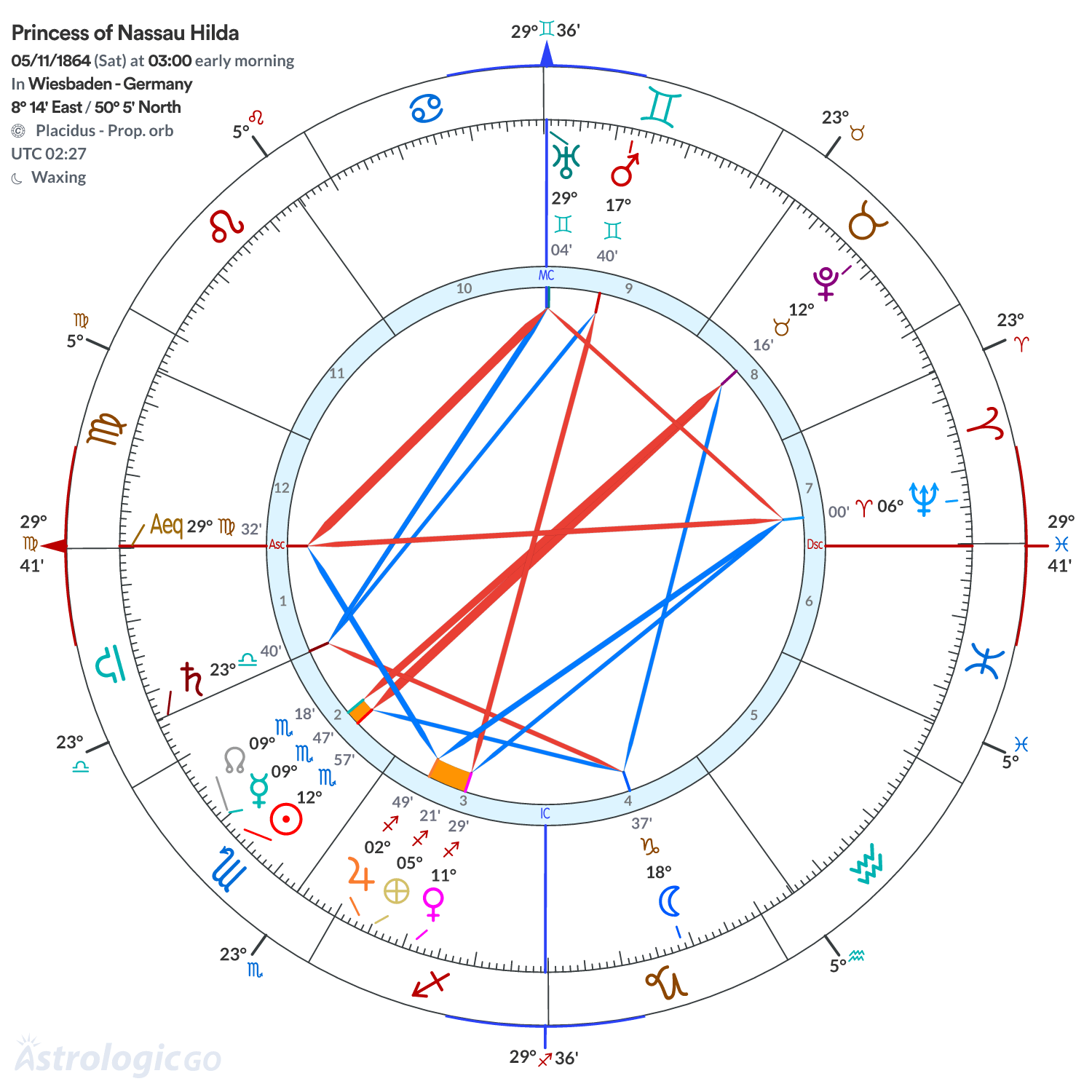Mandala - Princess of Nassau Hilda