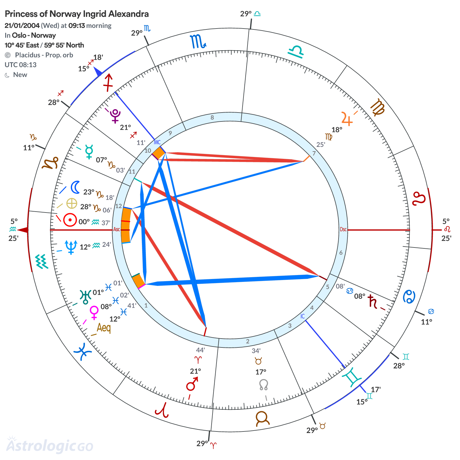 Mandala - Princess of Norway Ingrid Alexandra